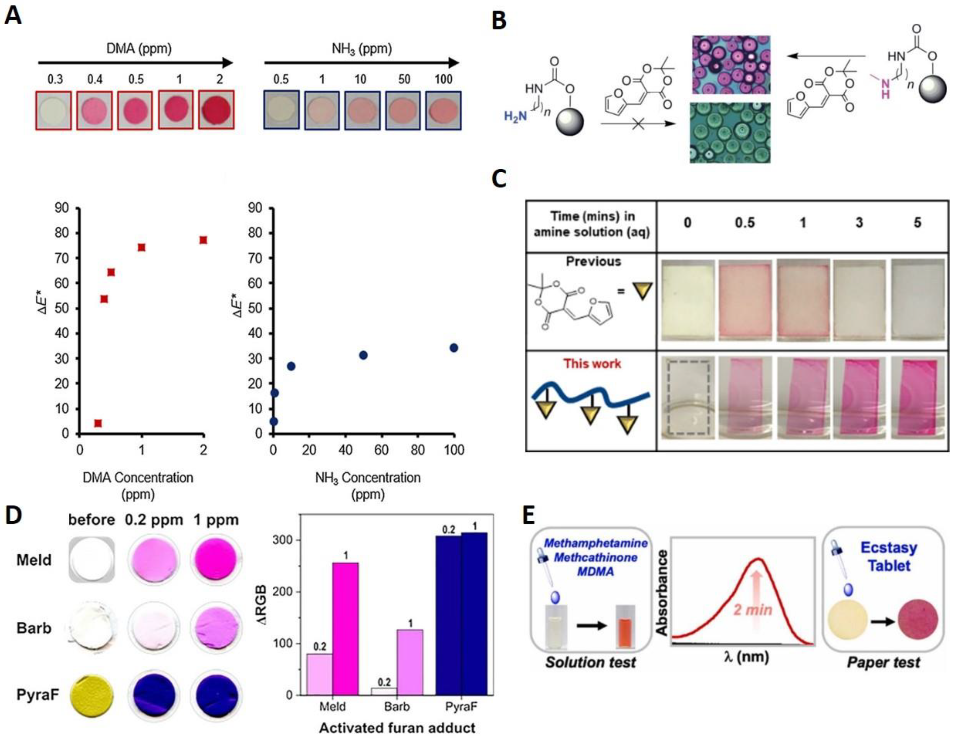 Molecules 28 06627 g003