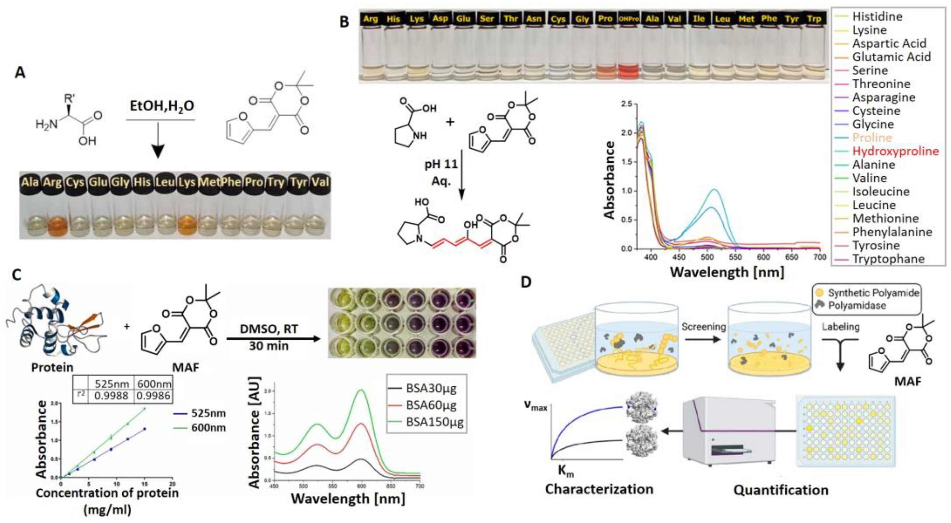 Molecules 28 06627 g004