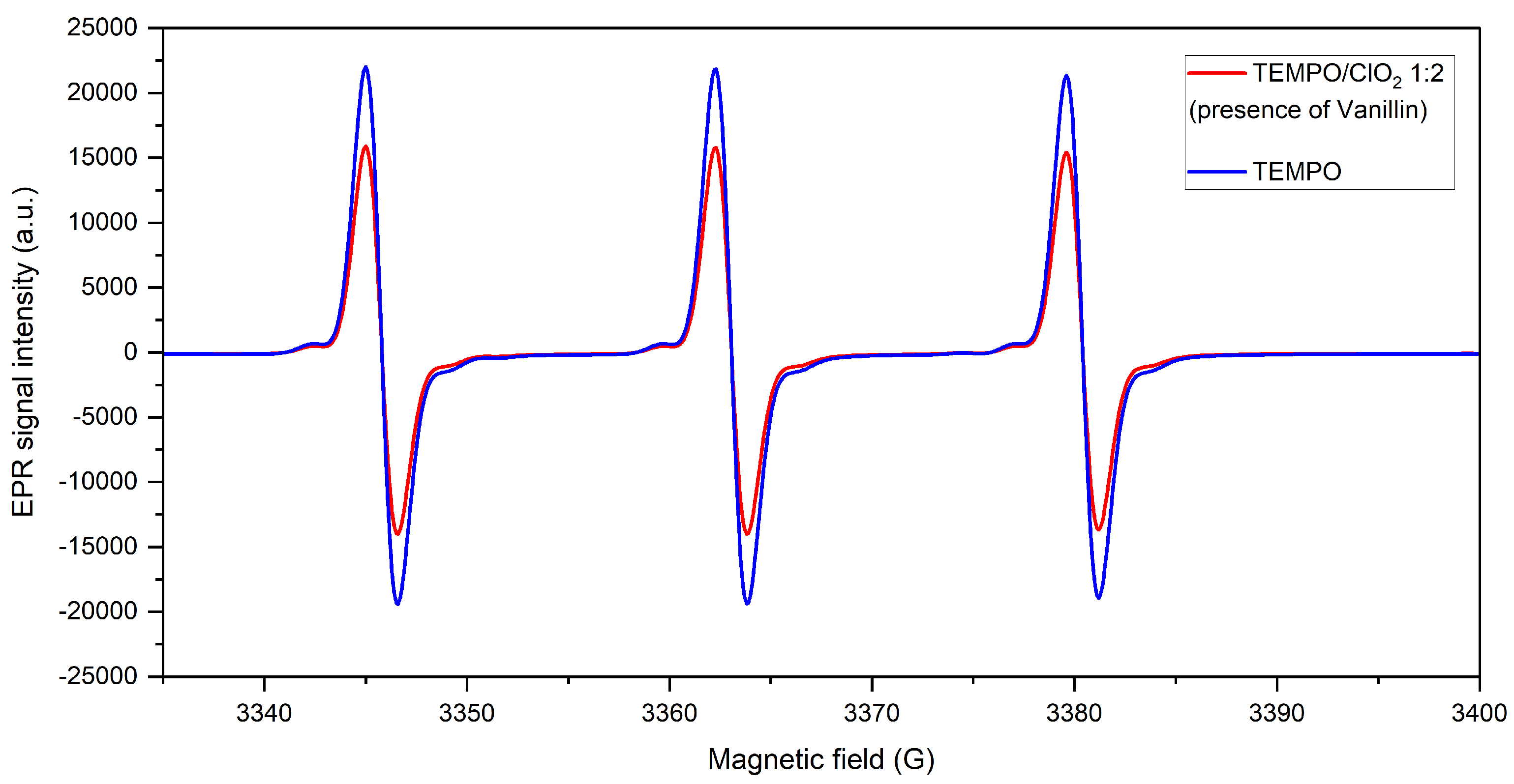 Molecules 28 06631 g010 Molecules 28 06631 g010