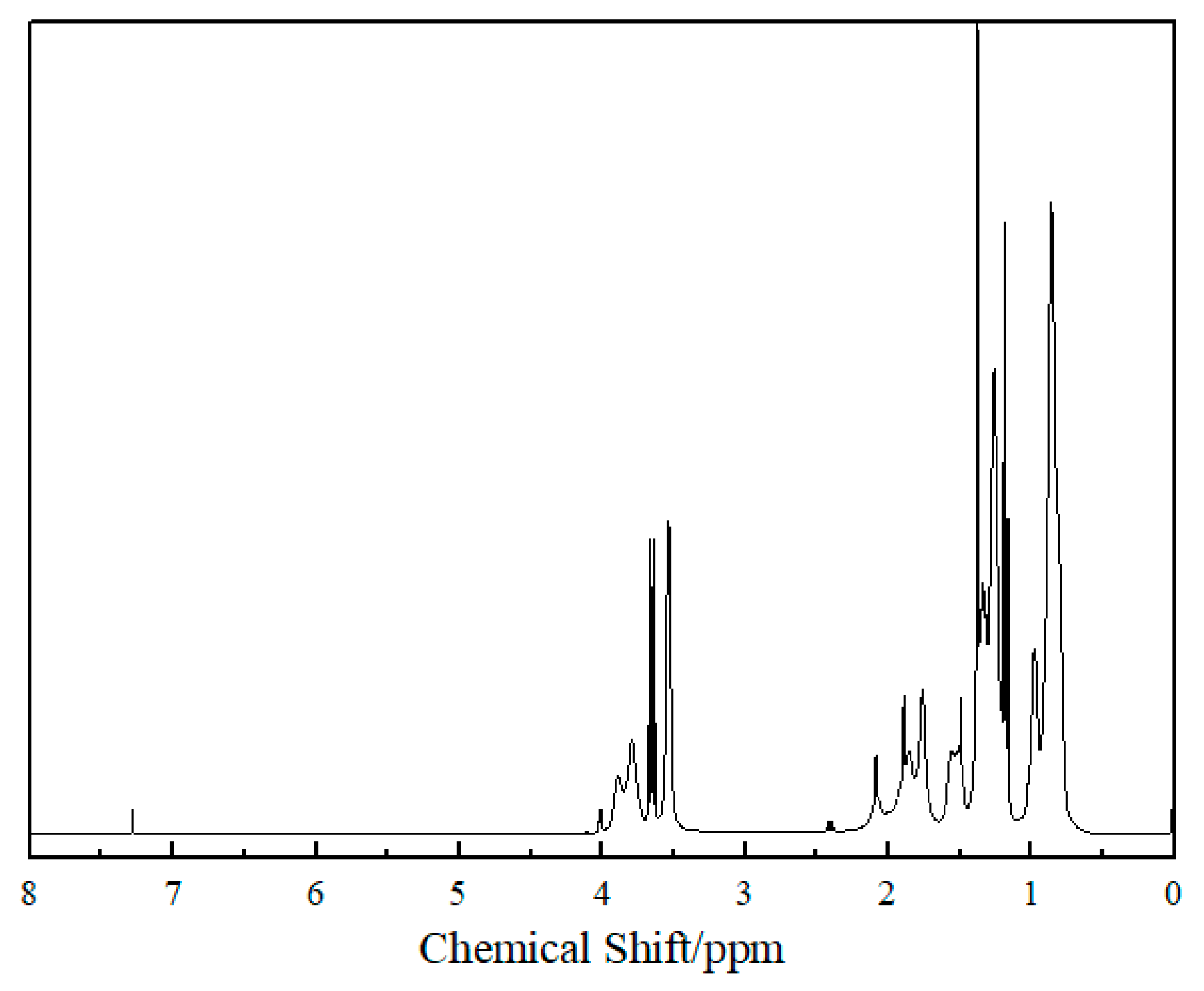Molecules 28 06634 g002