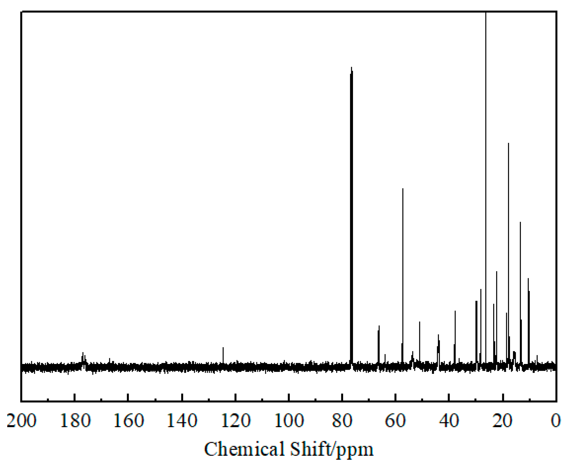 Molecules 28 06634 g003