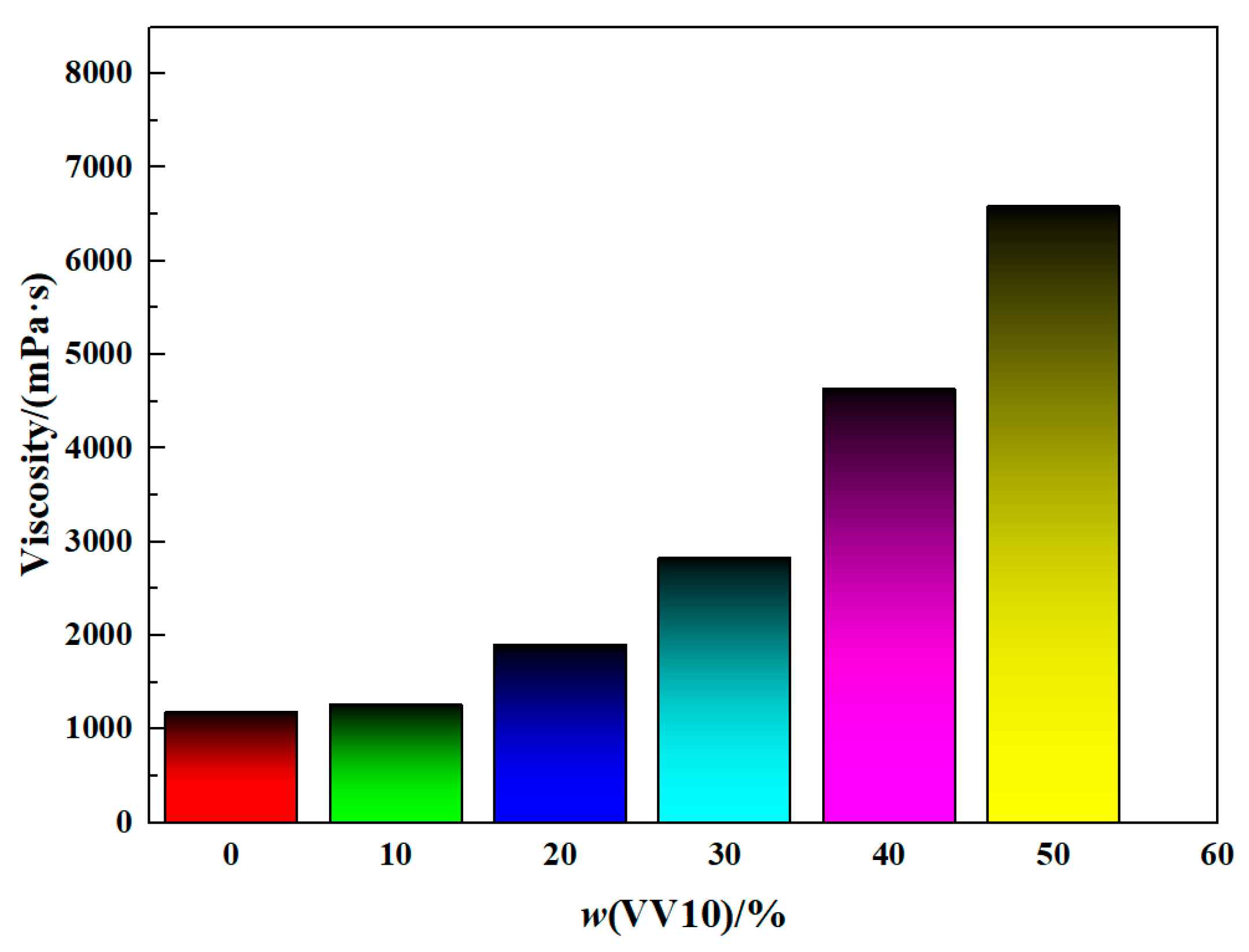 Molecules 28 06634 g006