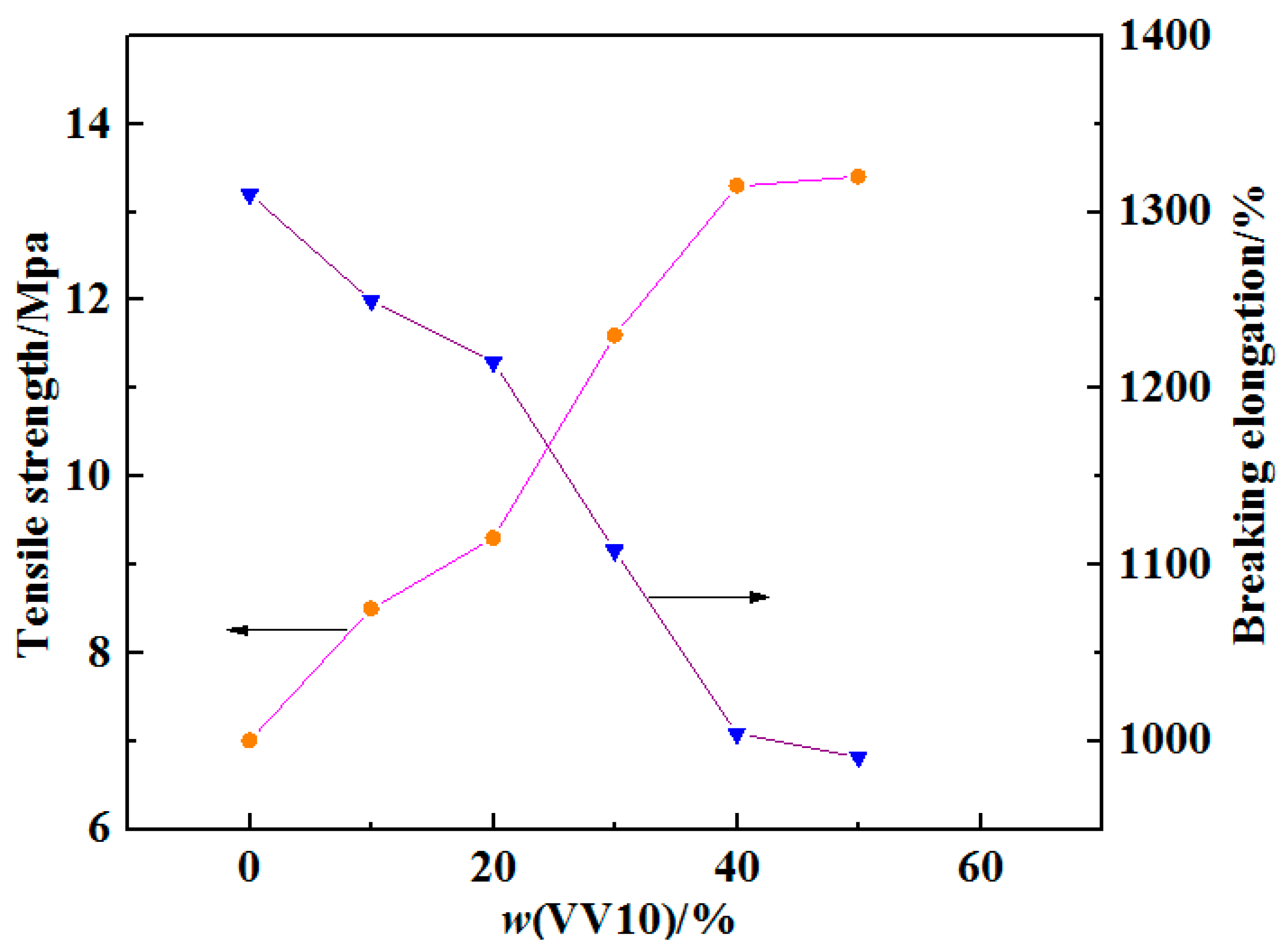 Molecules 28 06634 g008