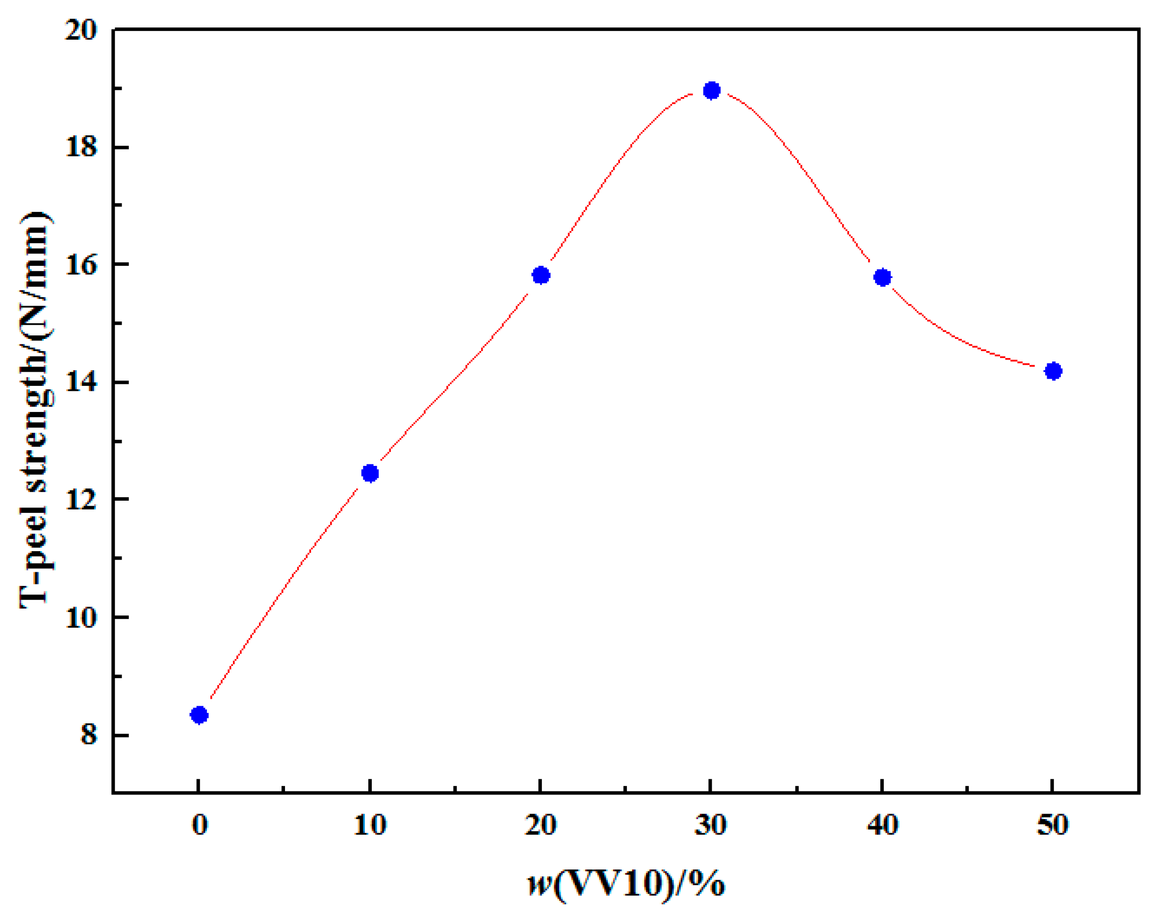 Molecules 28 06634 g009
