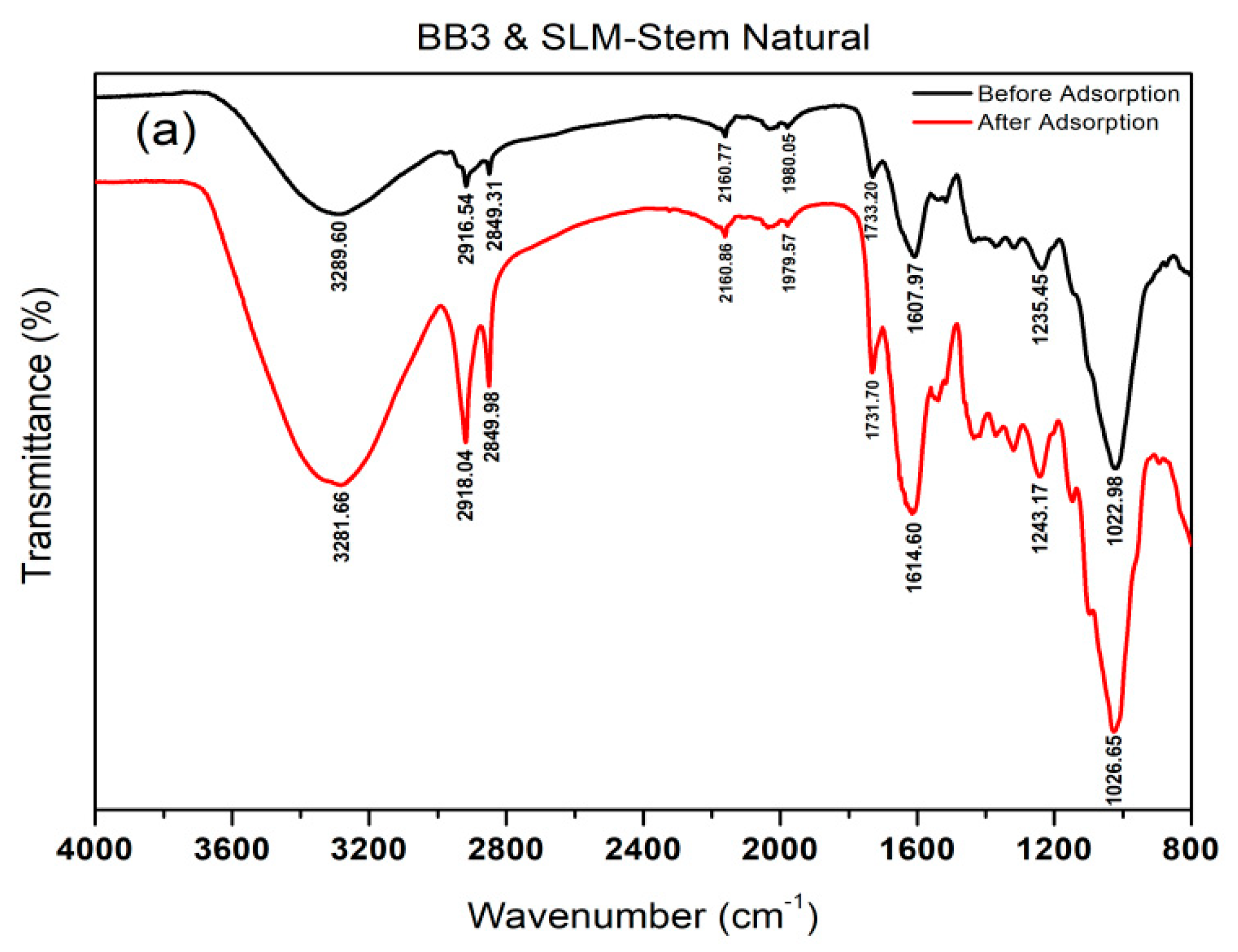 Molecules 28 06639 g003a