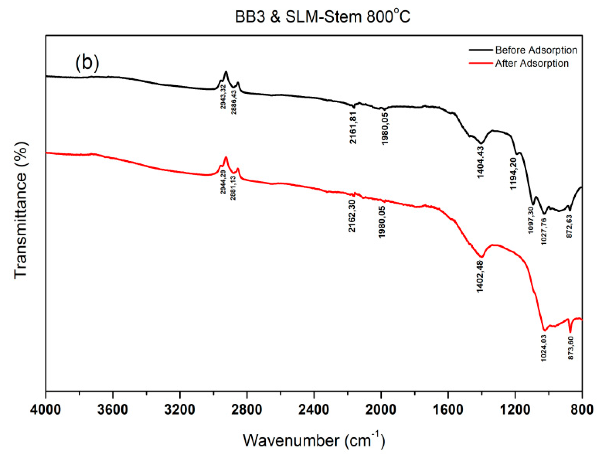 Molecules 28 06639 g003b