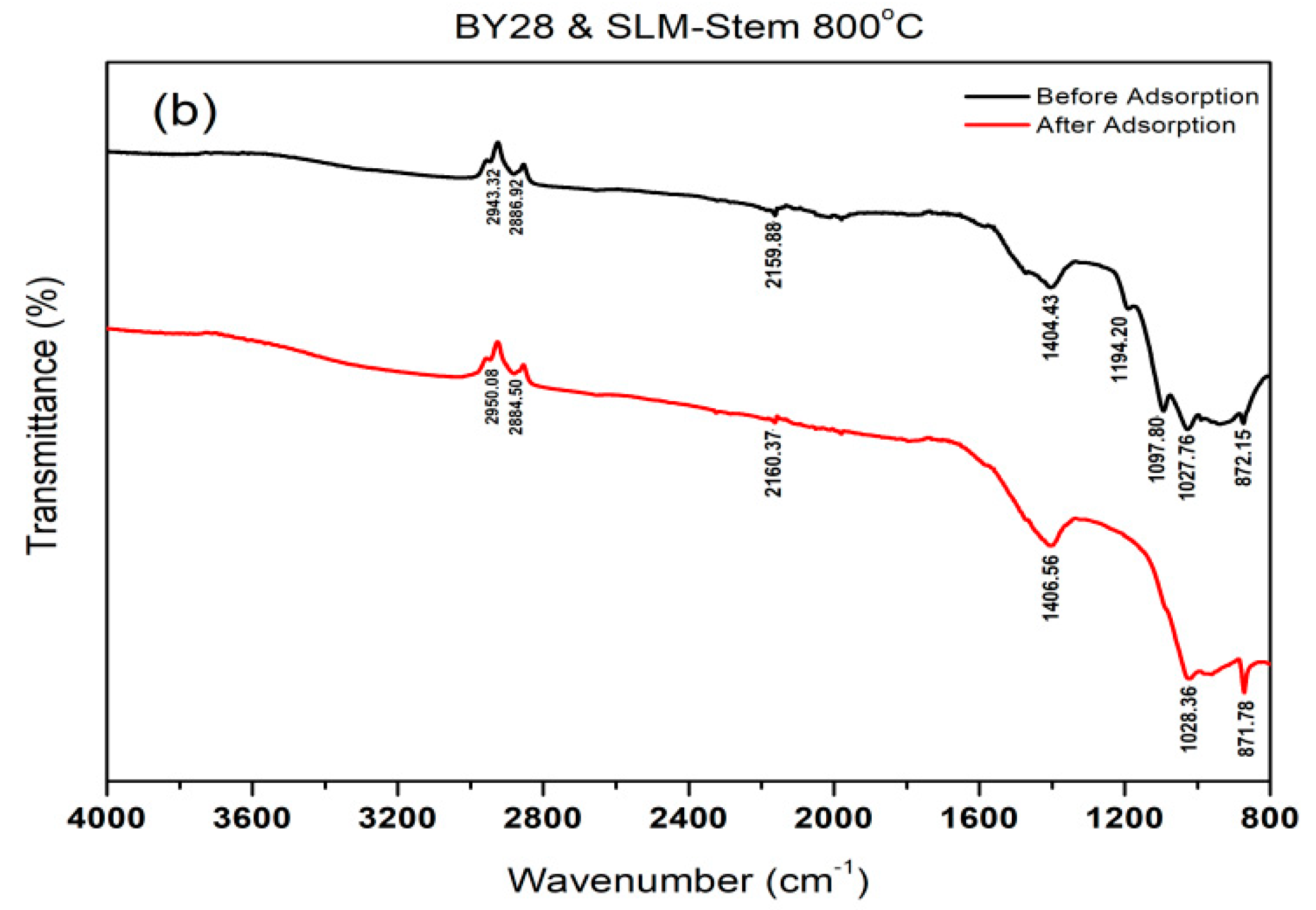 Molecules 28 06639 g004b
