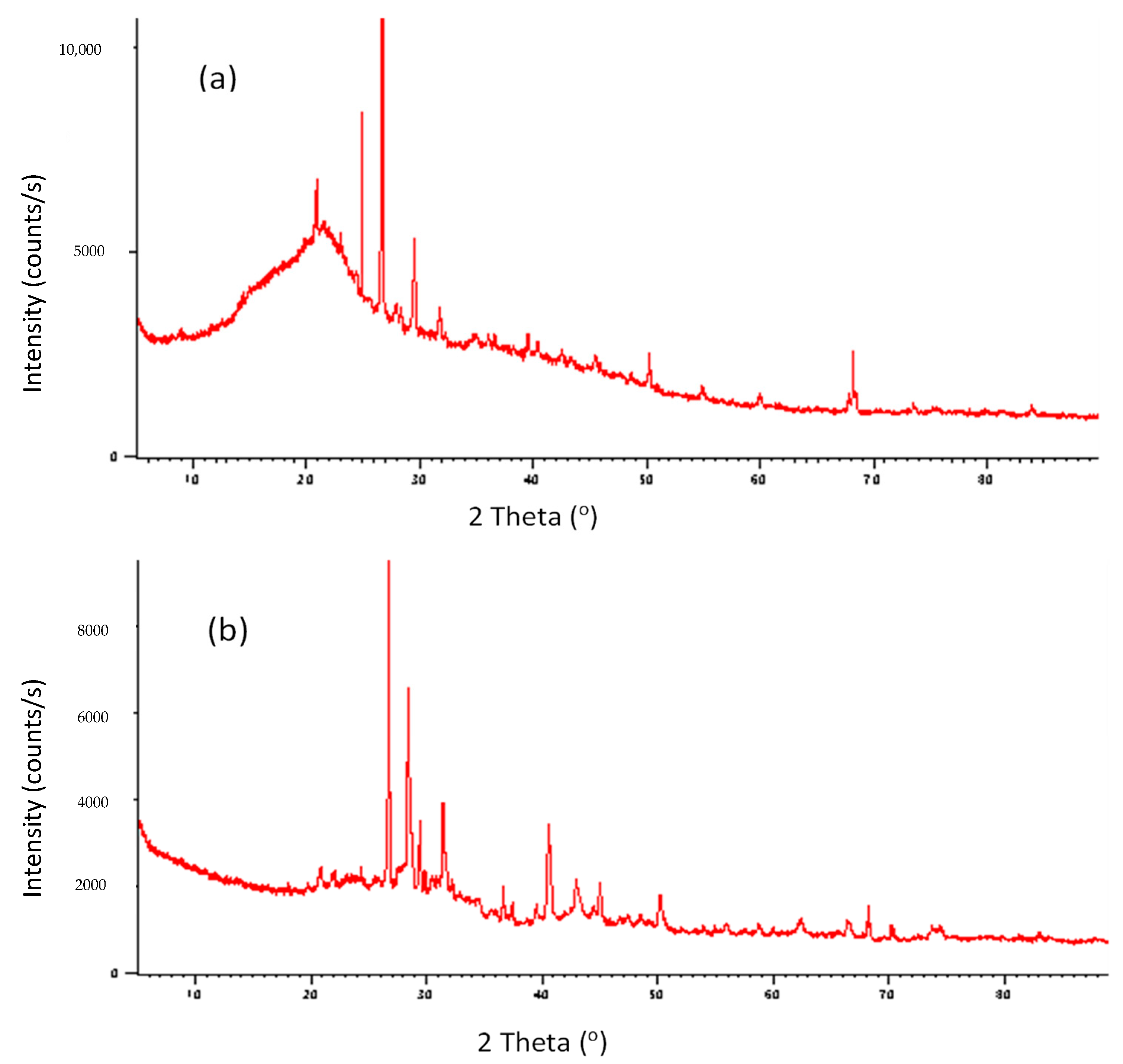 Molecules 28 06639 g005