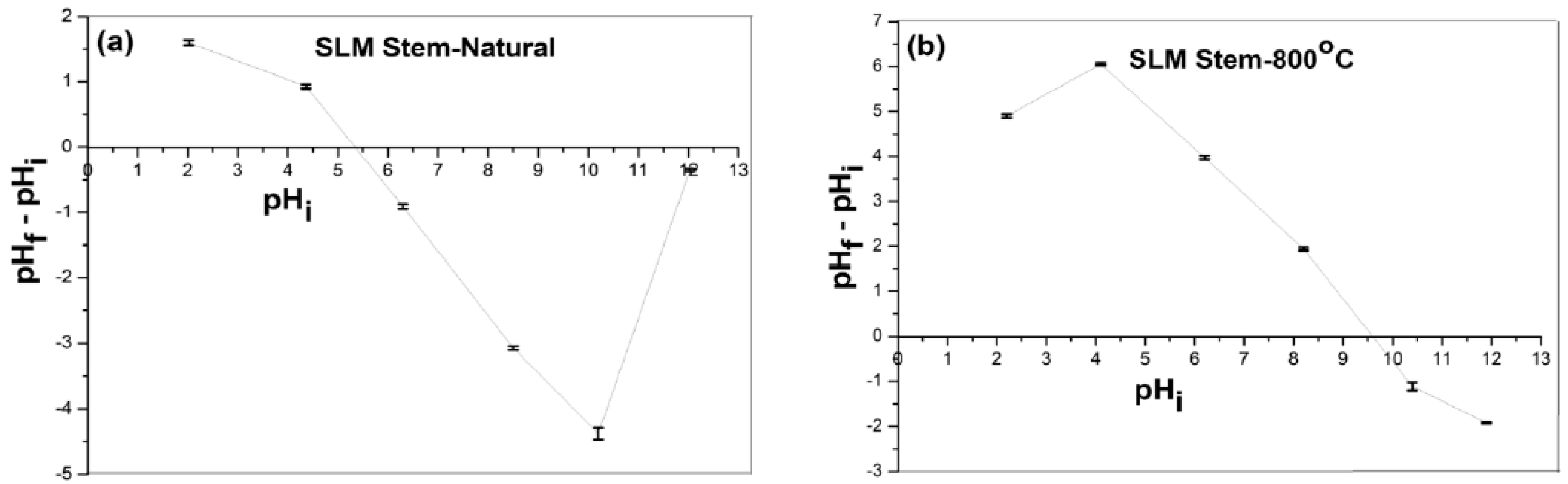 Molecules 28 06639 g007