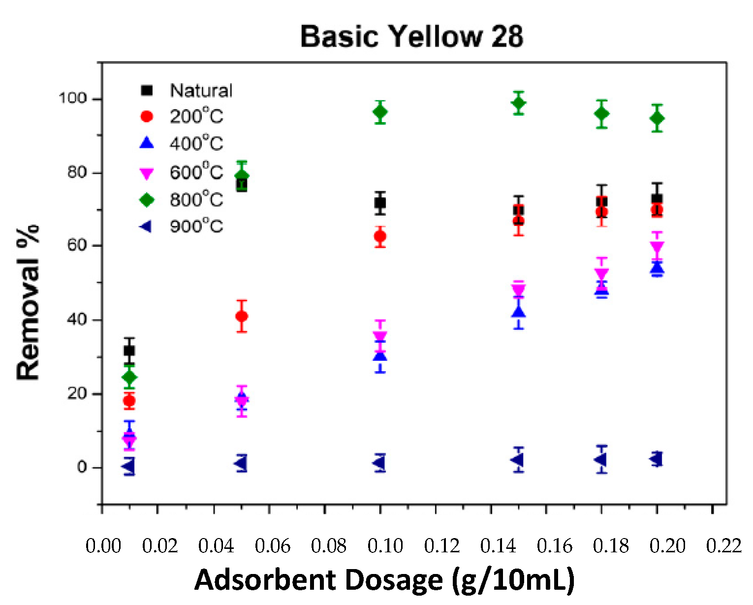Molecules 28 06639 g008