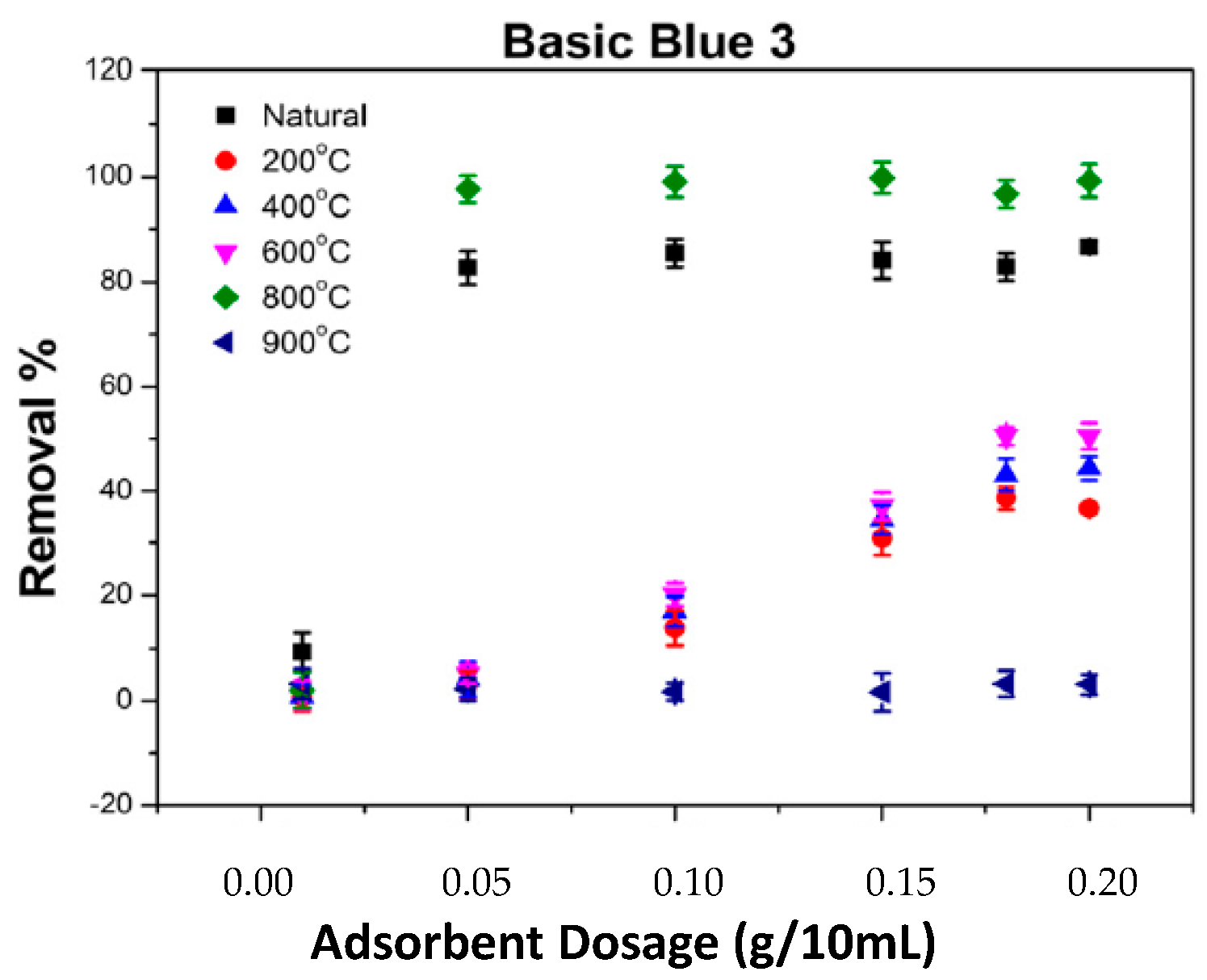 Molecules 28 06639 g009