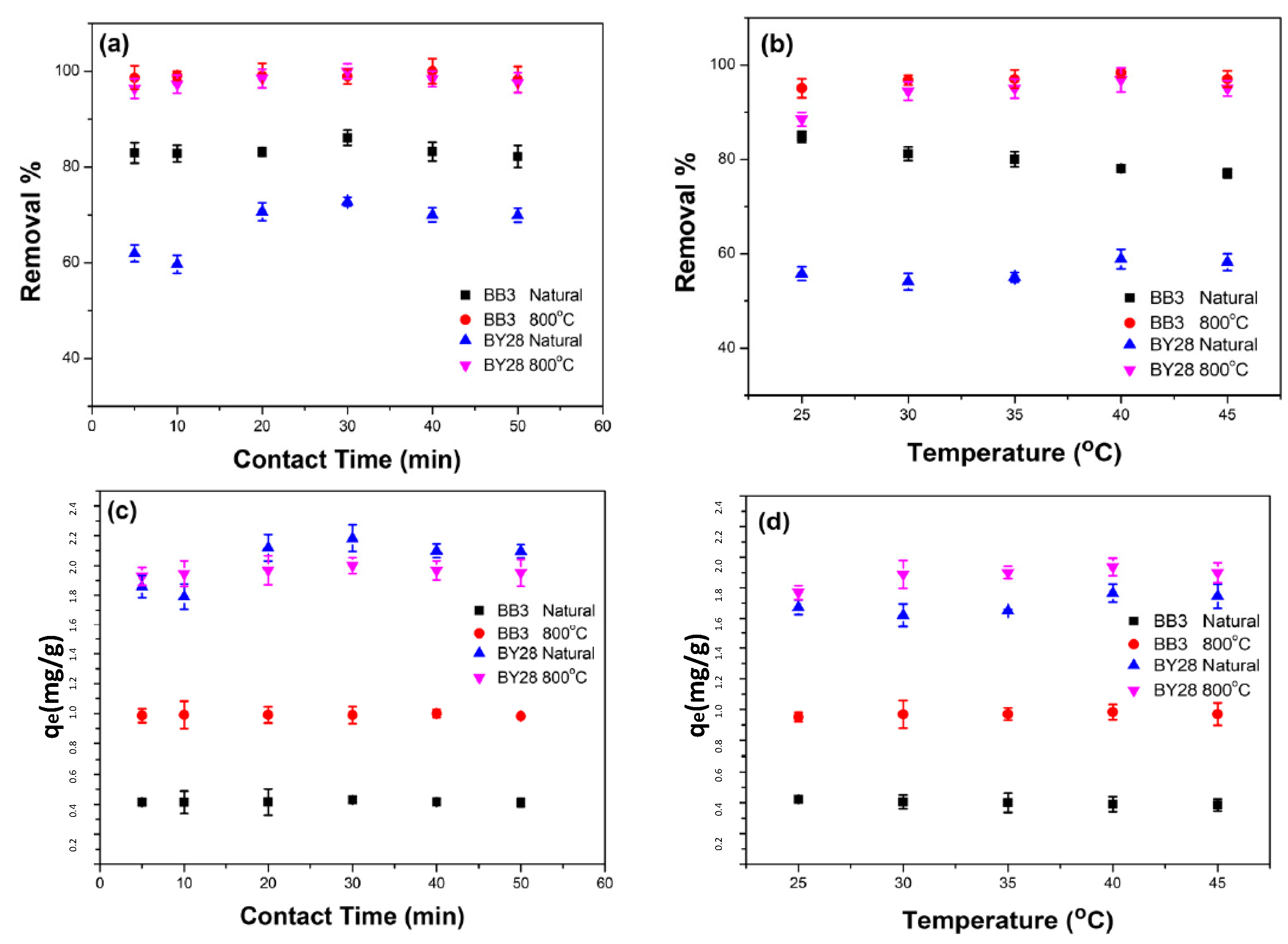 Molecules 28 06639 g012