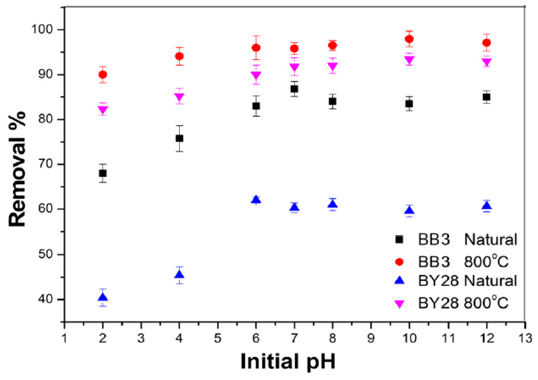 Molecules 28 06639 g013