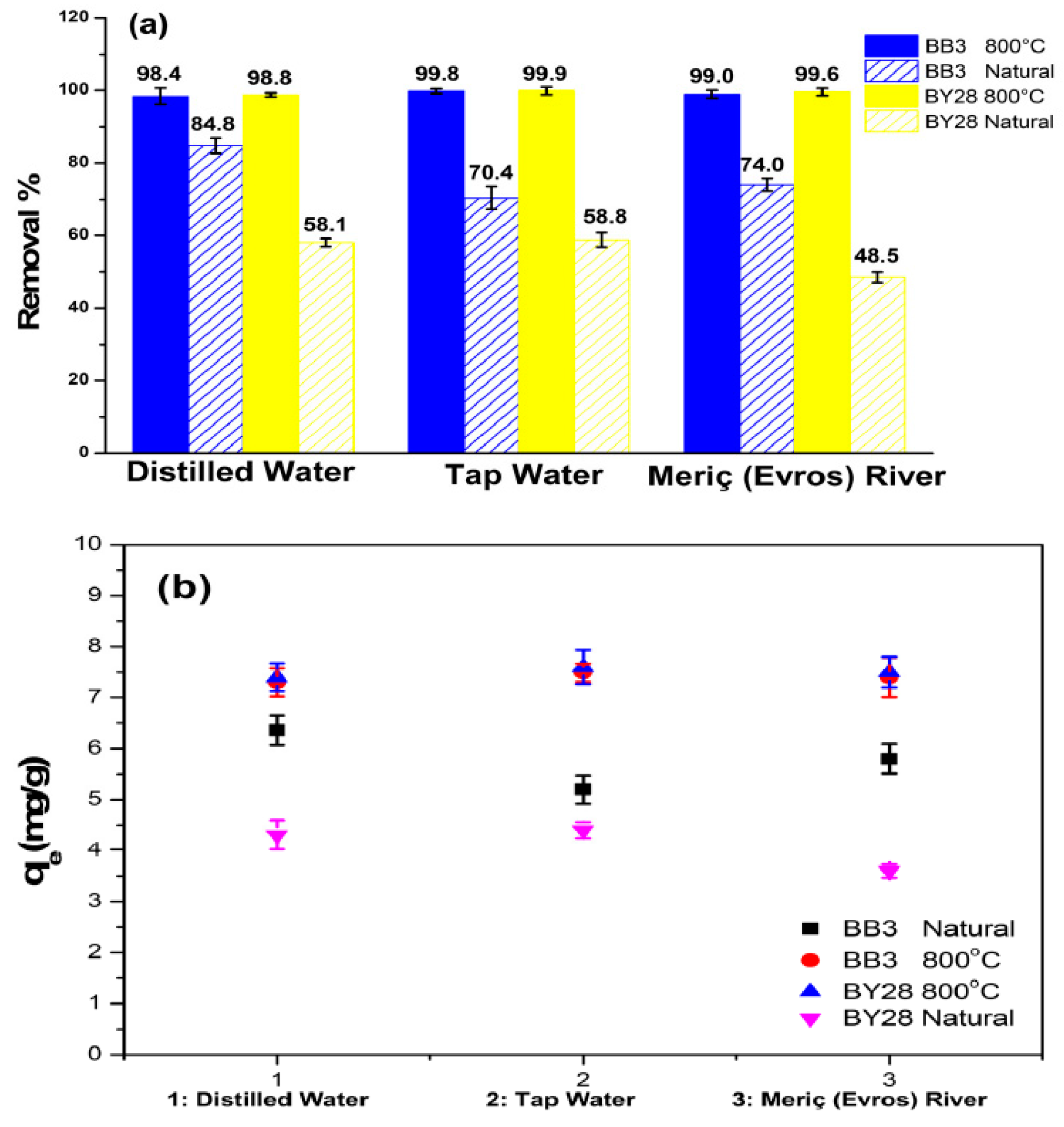 Molecules 28 06639 g015