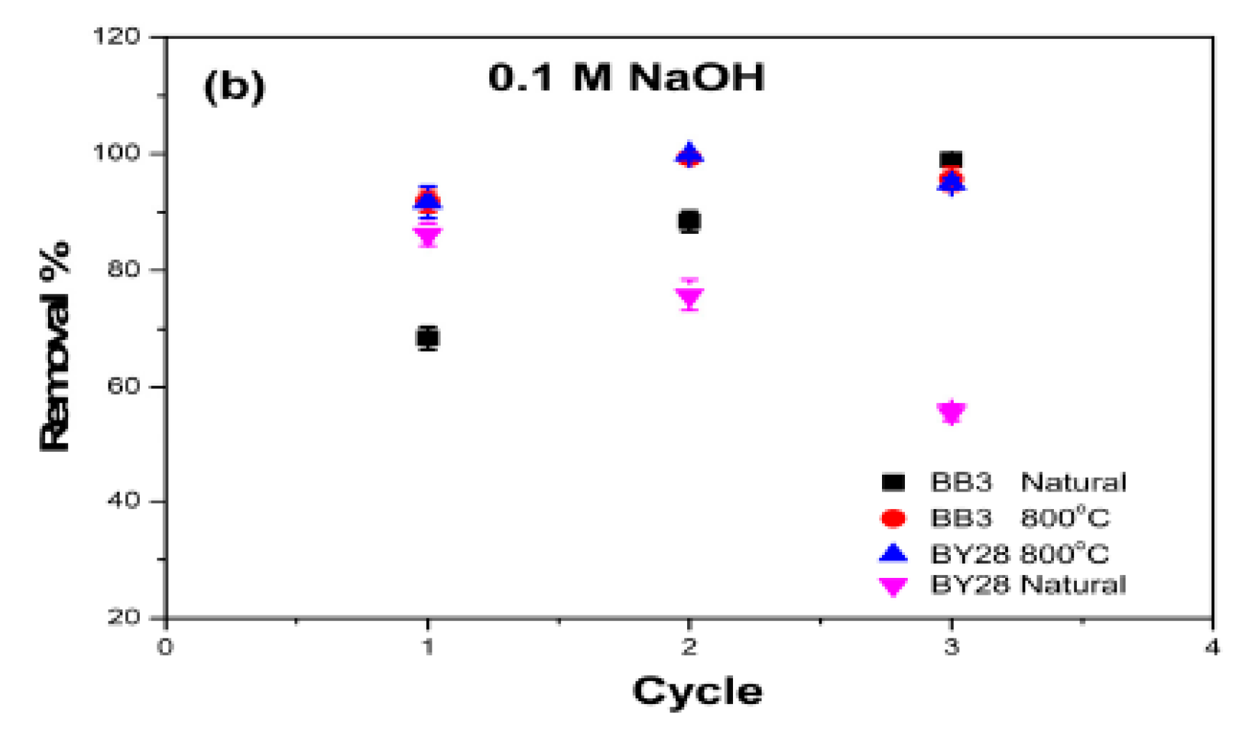 Molecules 28 06639 g016b