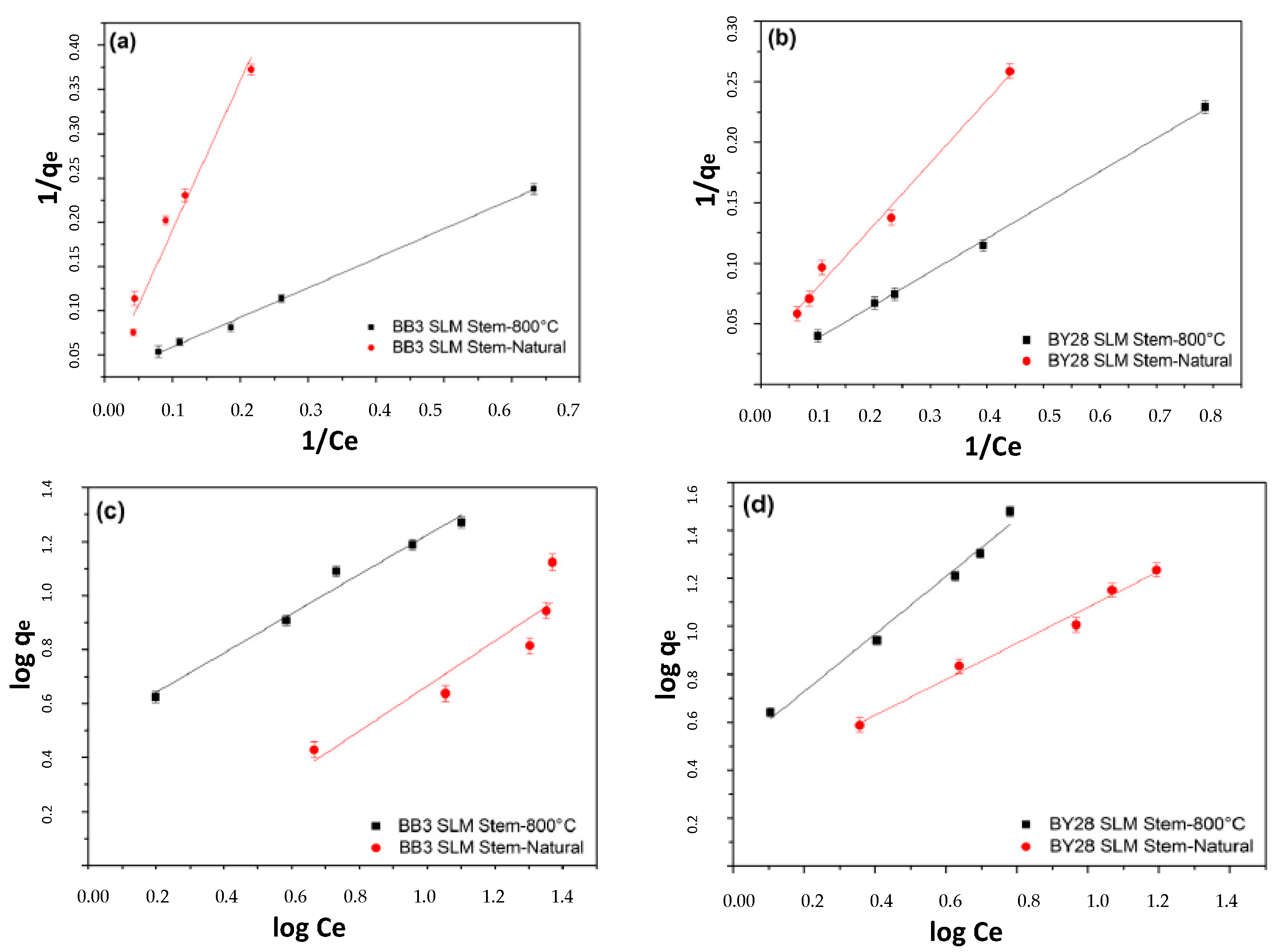 Molecules 28 06639 g017