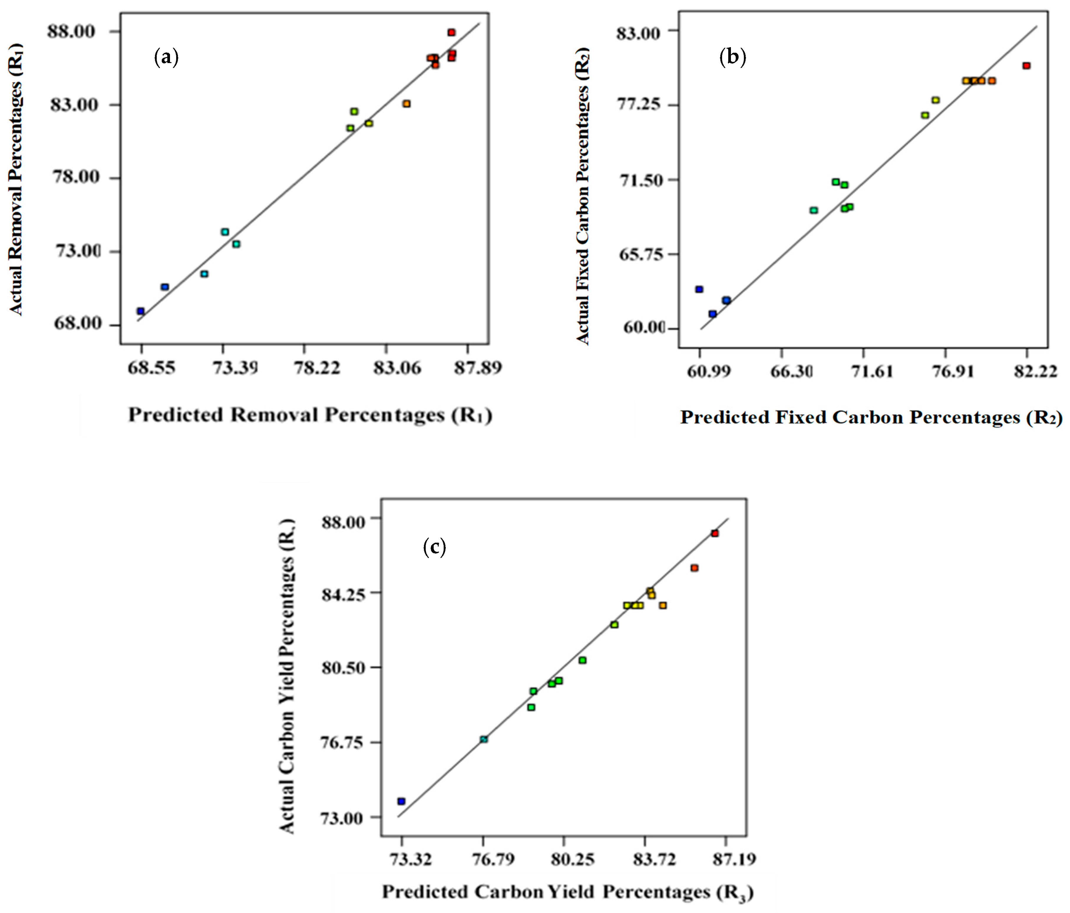 Molecules 28 06640 g001 Molecules 28 06640 g001