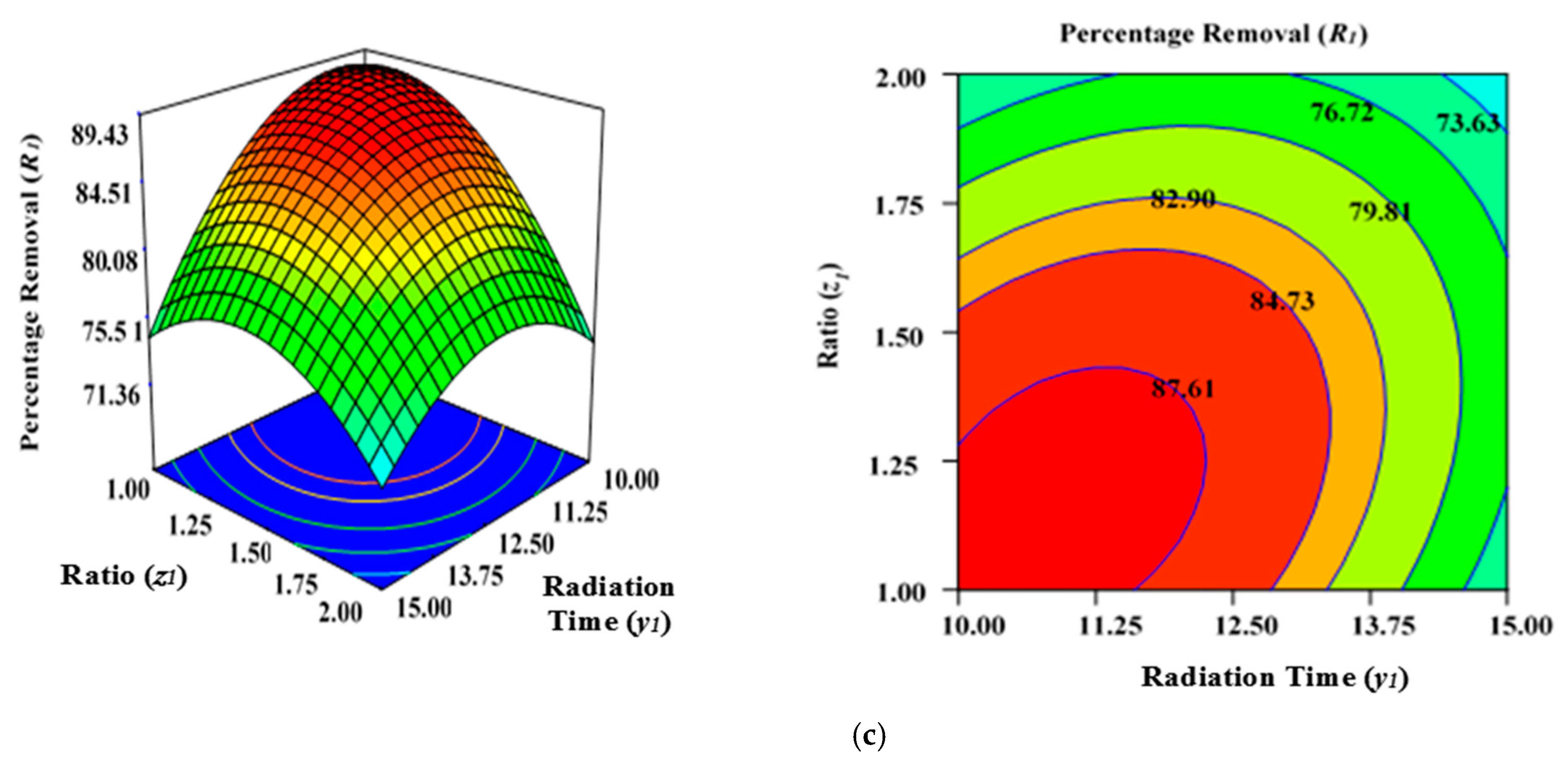 Molecules 28 06640 g003b Molecules 28 06640 g003b