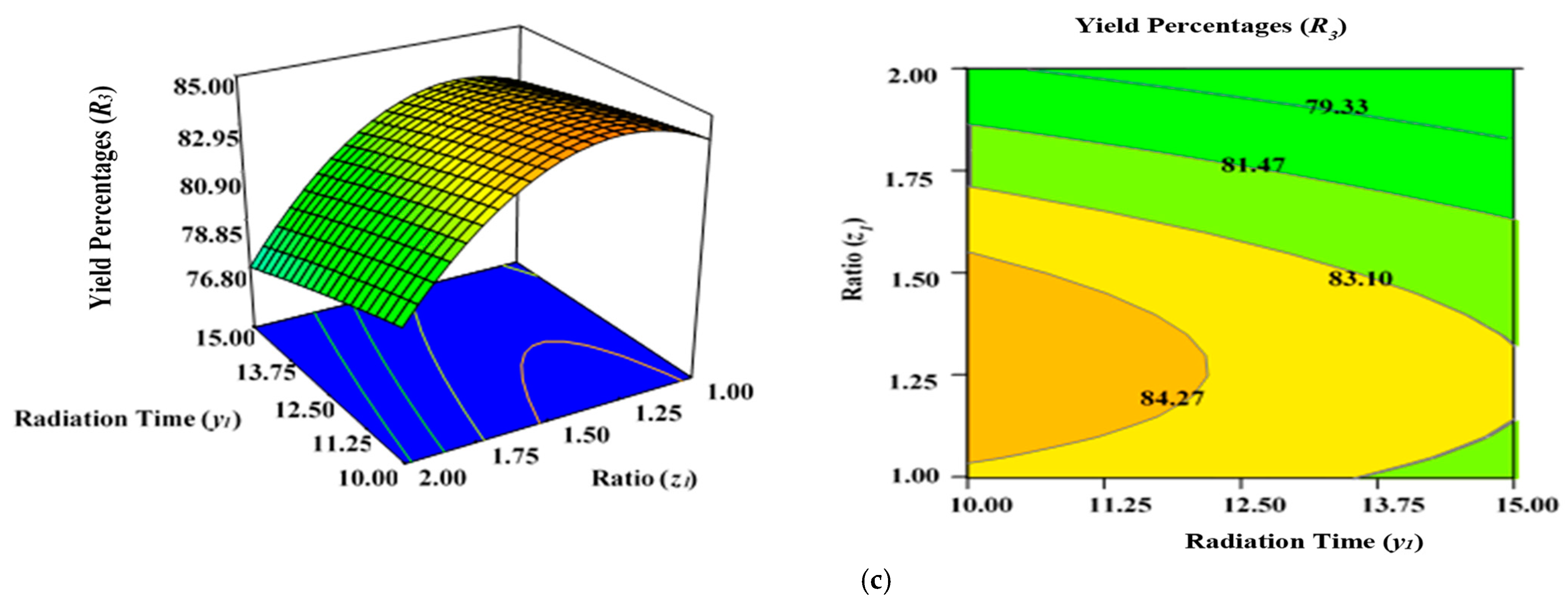Molecules 28 06640 g005b Molecules 28 06640 g005b
