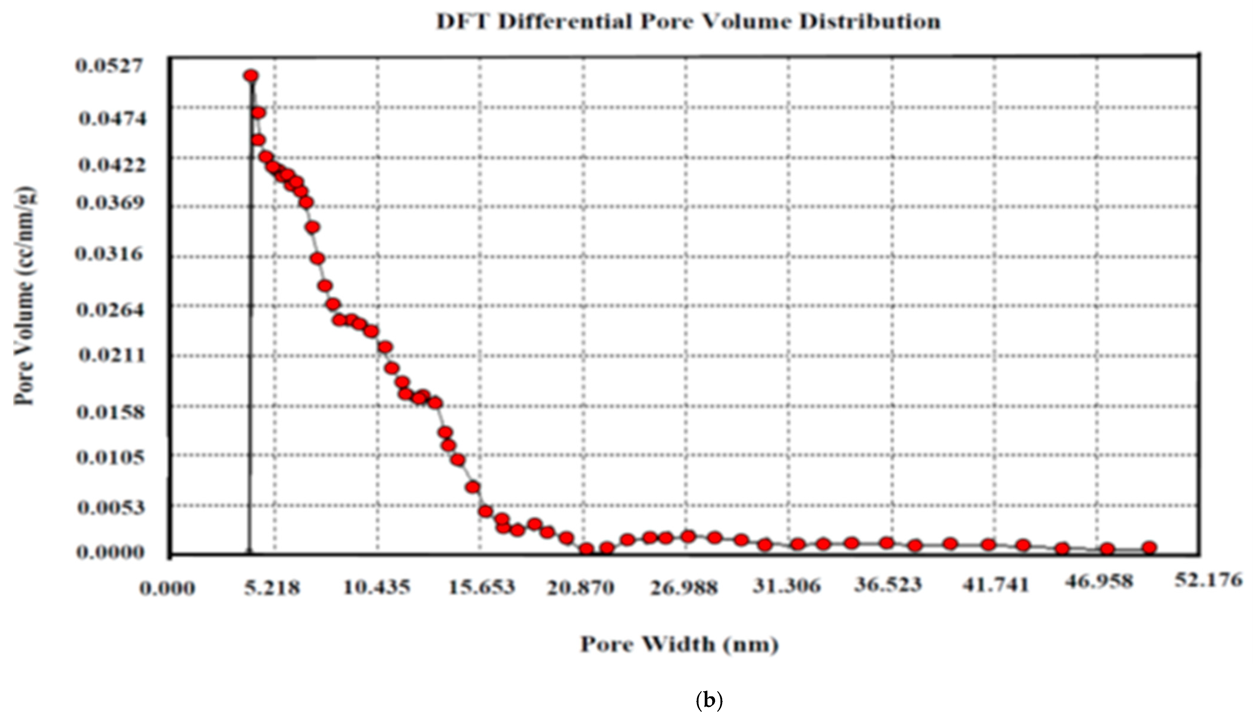 Molecules 28 06640 g007b Molecules 28 06640 g007b