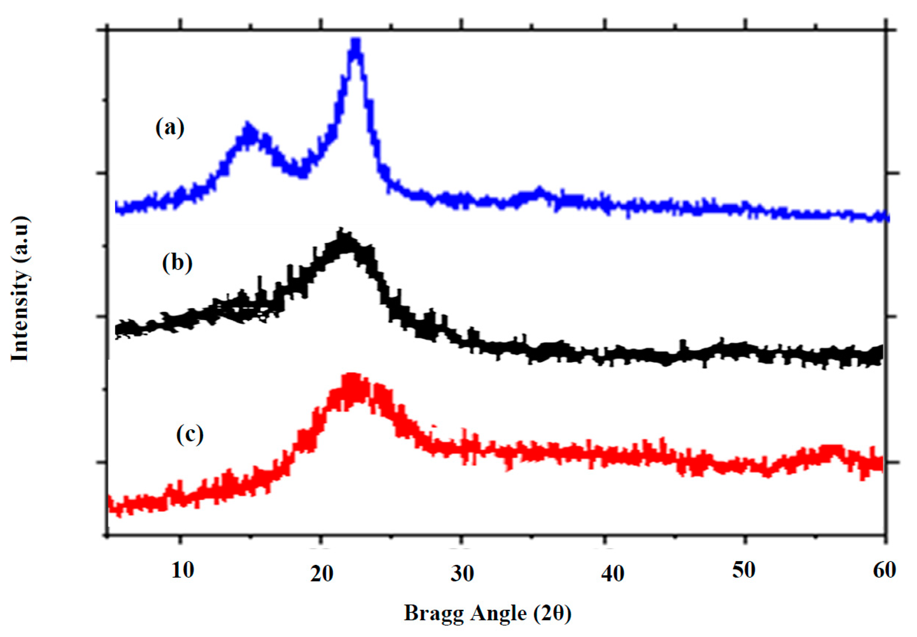 Molecules 28 06640 g008 Molecules 28 06640 g008