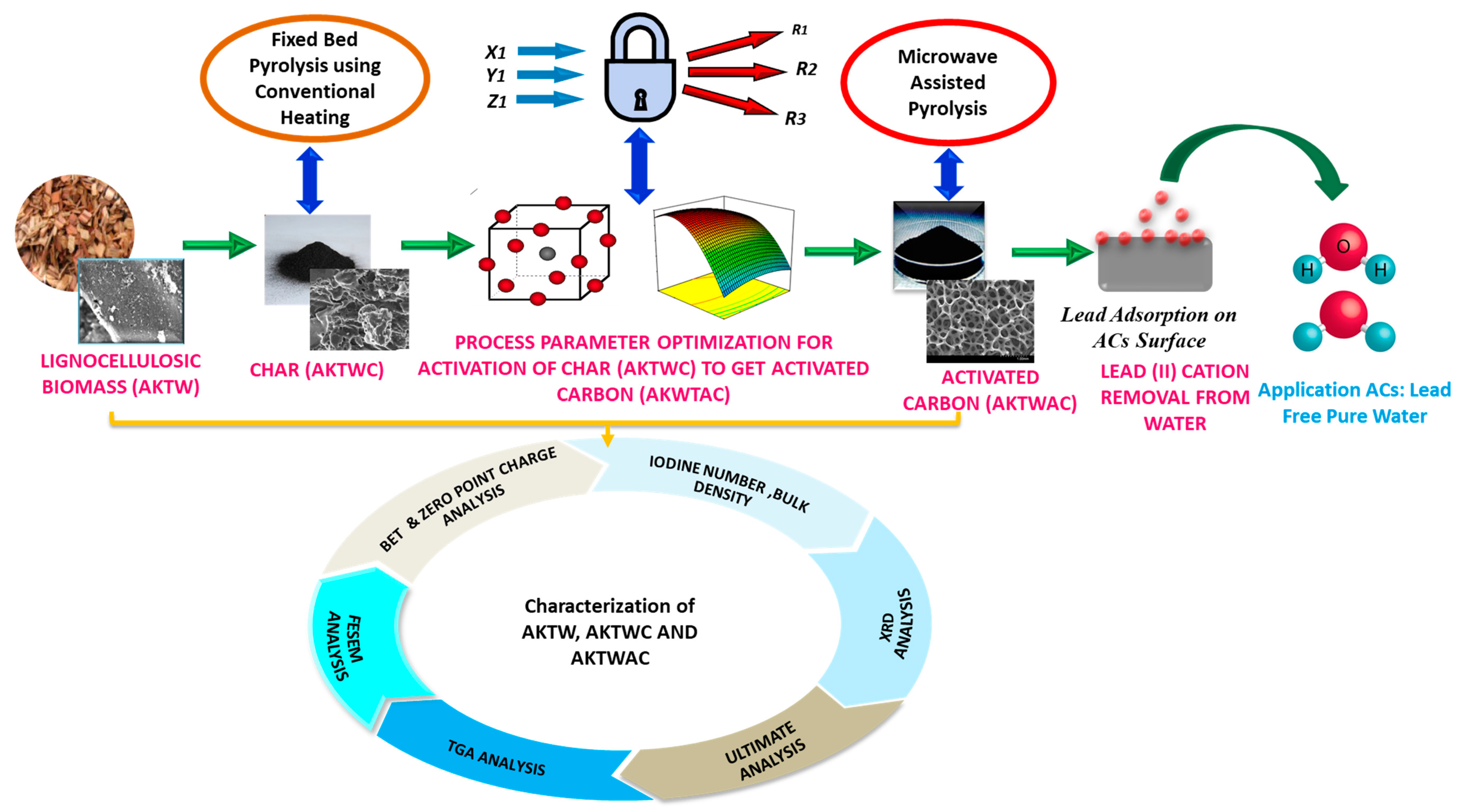 Molecules 28 06640 g009 Molecules 28 06640 g009