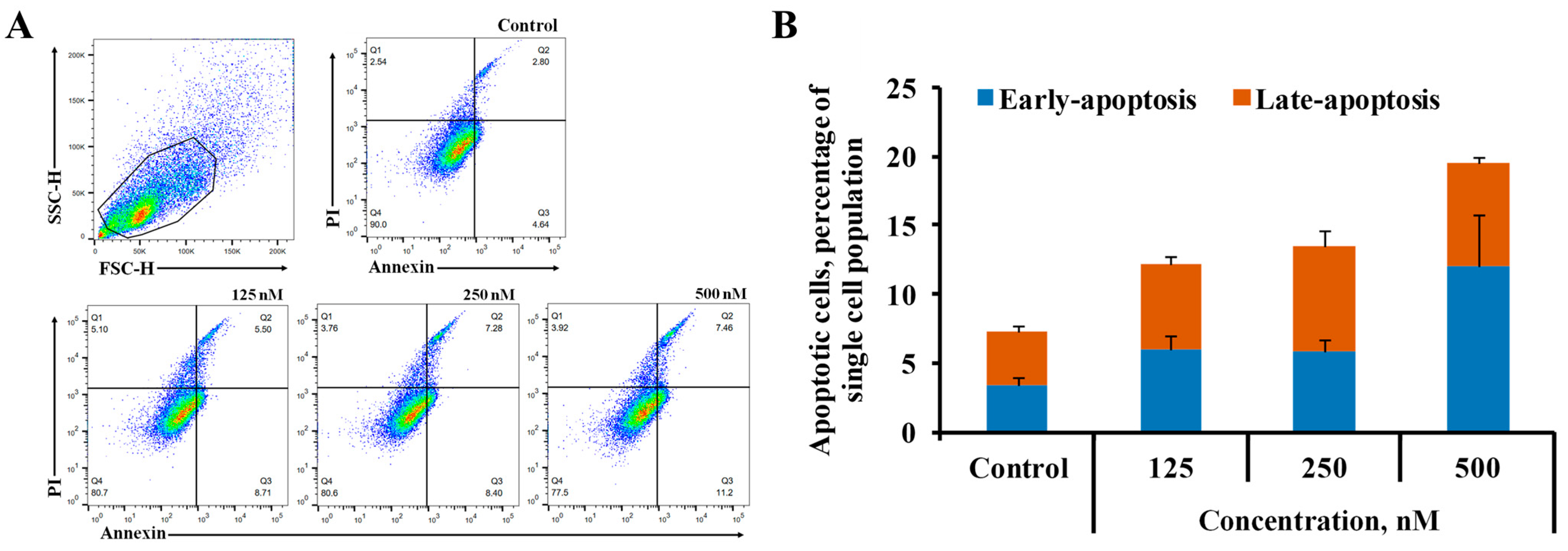 Molecules 28 06647 g002