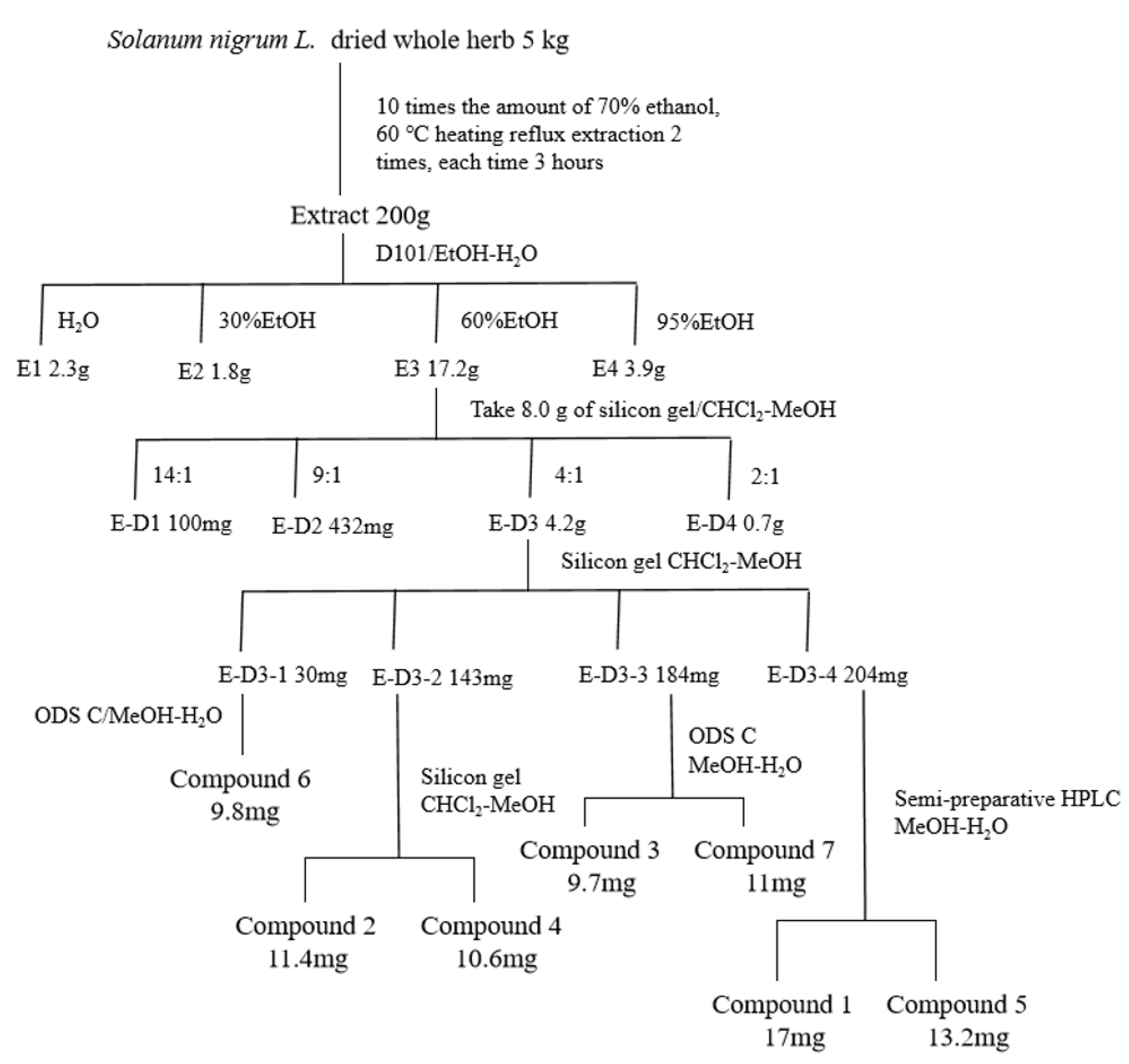 Molecules 28 06649 g001