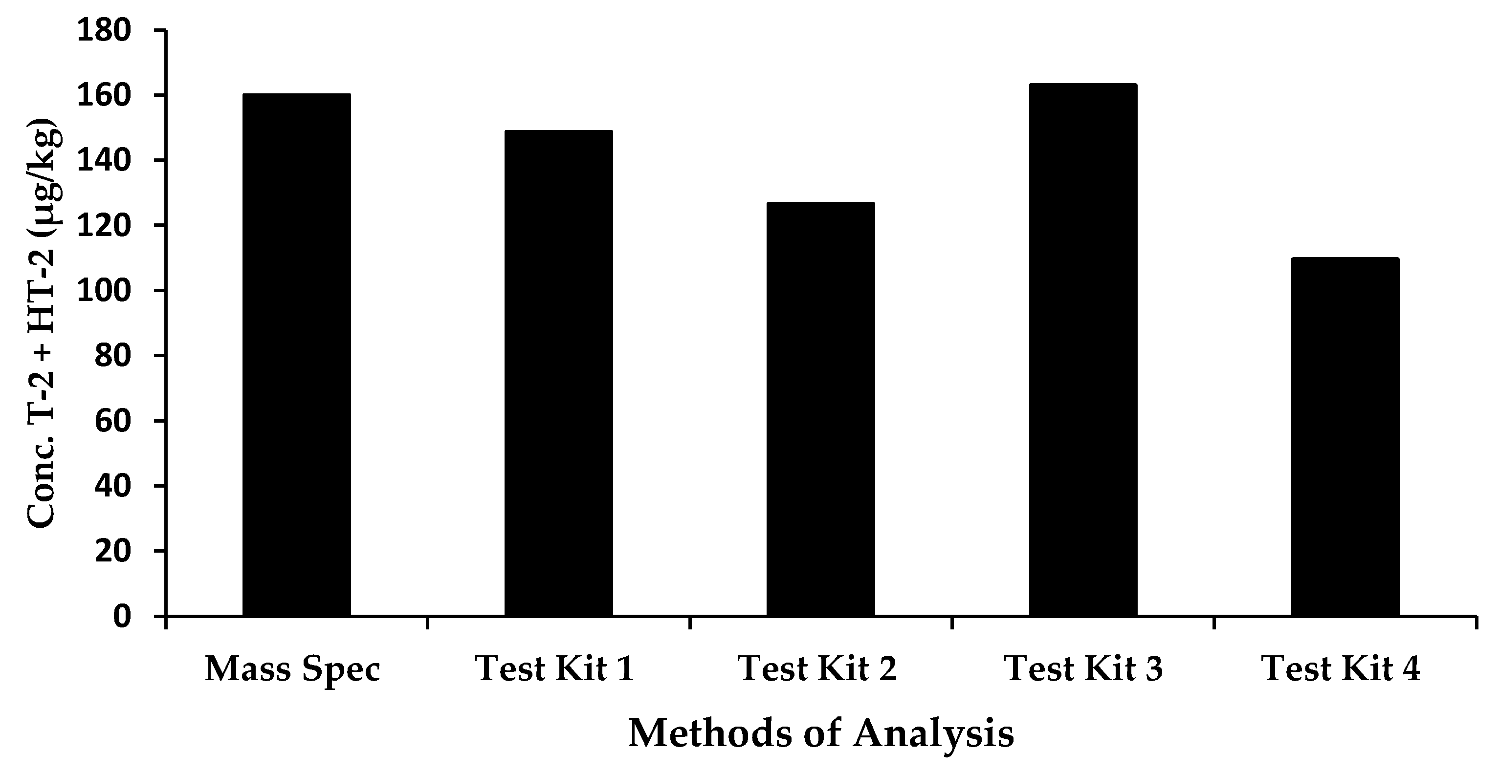 Molecules 28 06657 g002