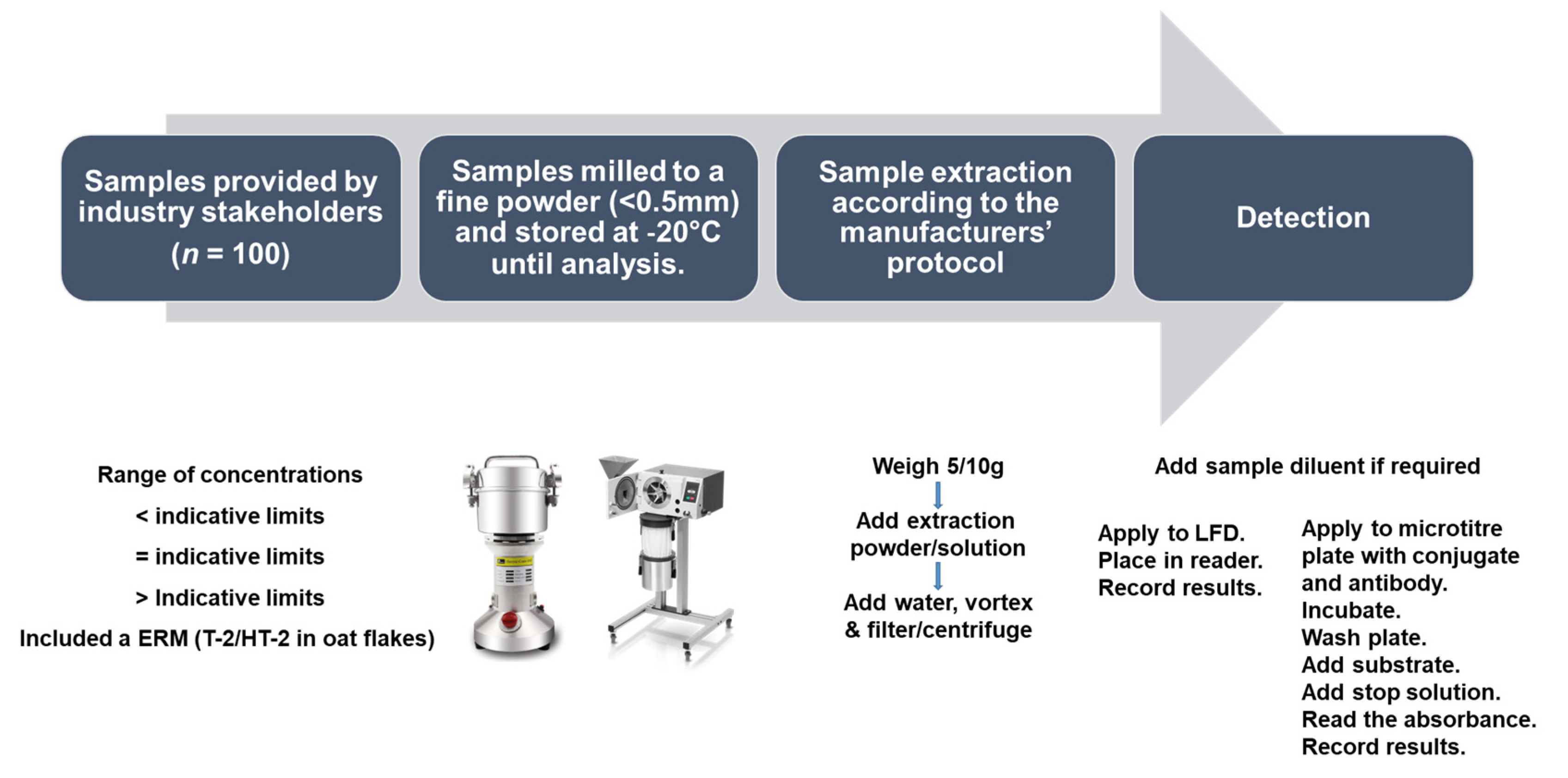 Molecules 28 06657 g006