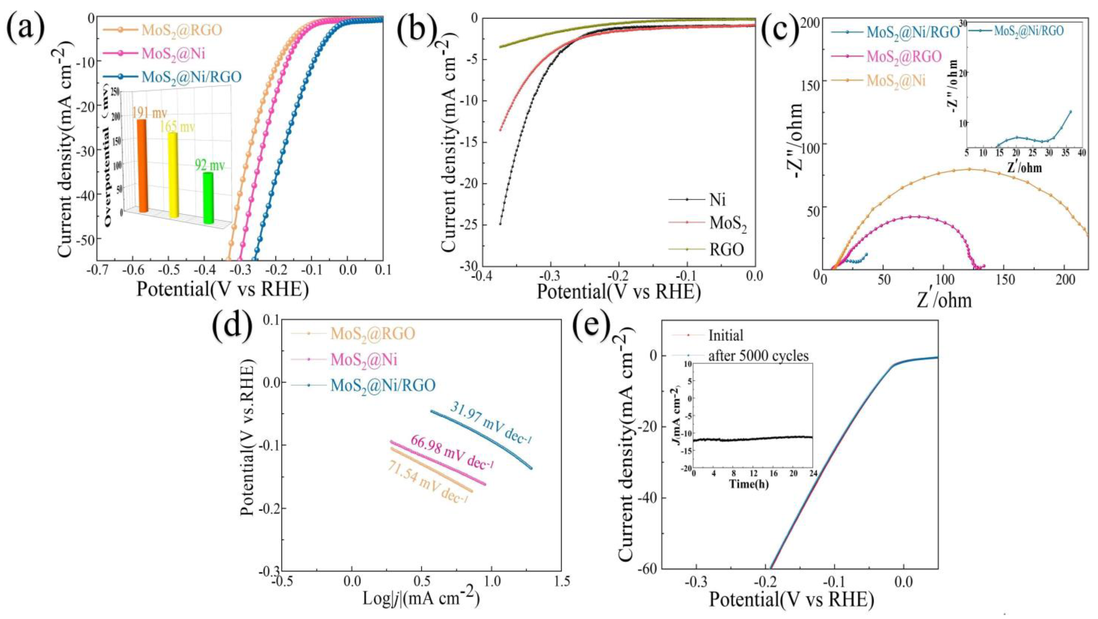 Molecules 28 06658 g003