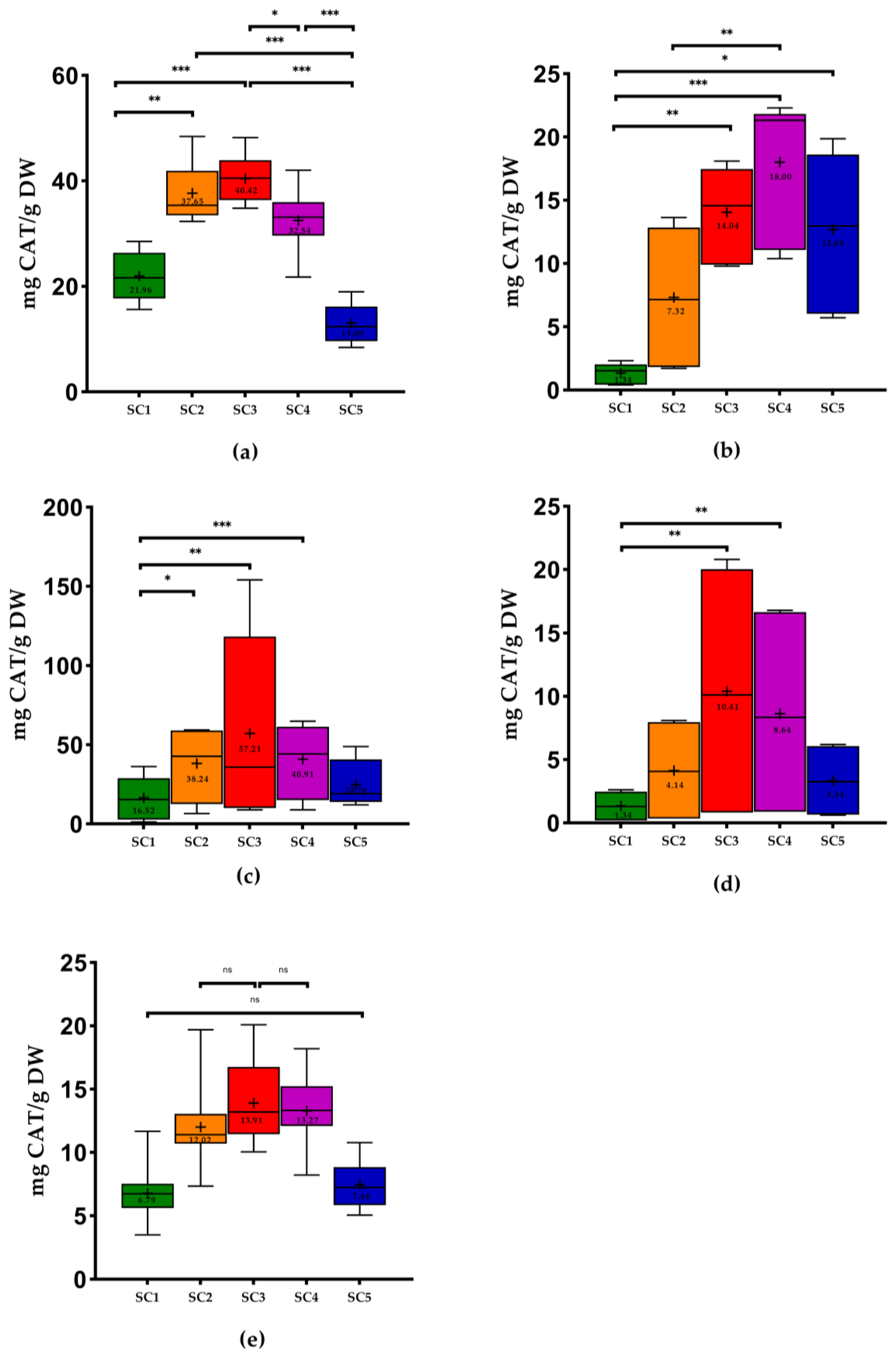 Molecules 28 06660 g003