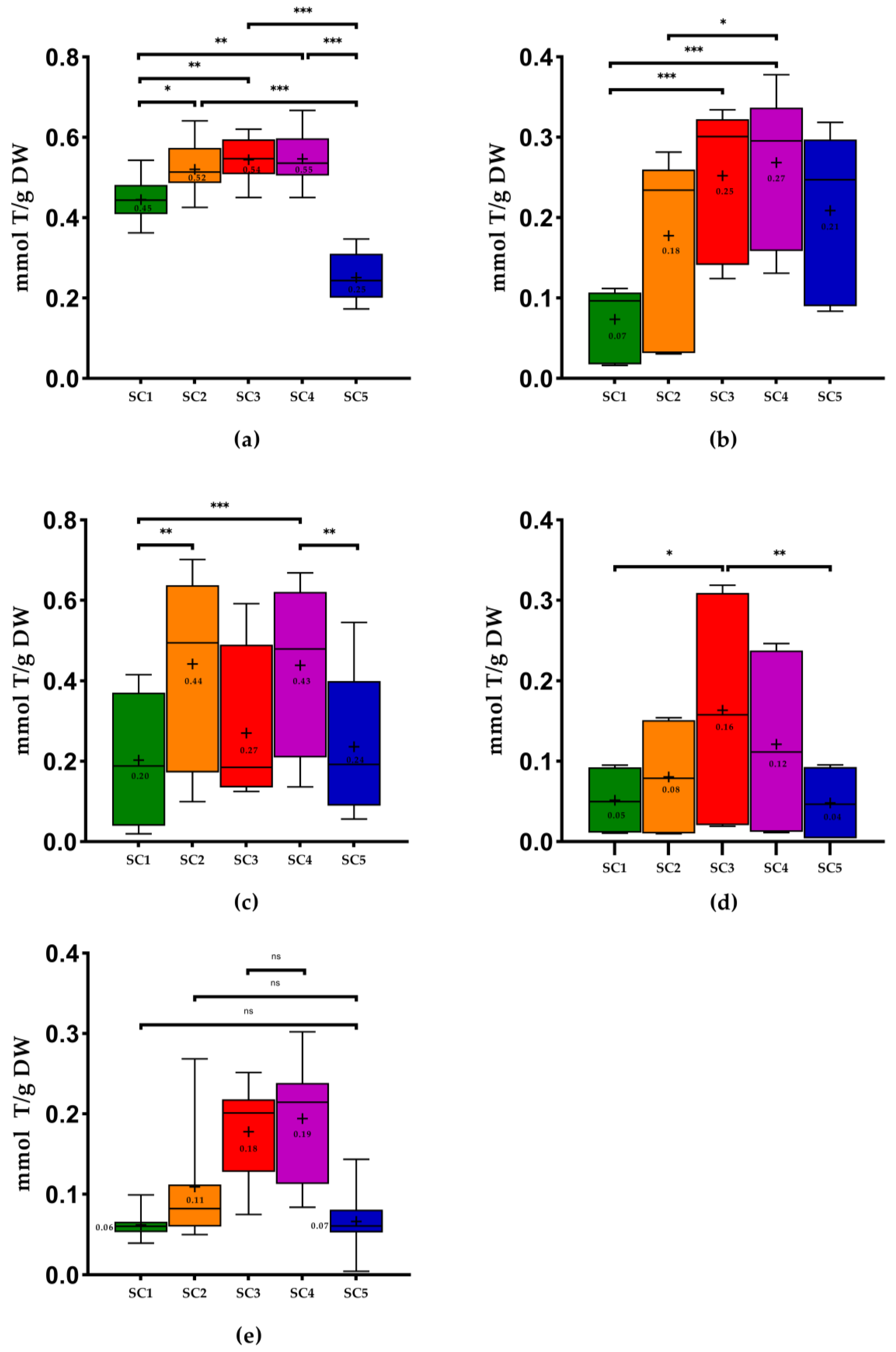Molecules 28 06660 g005