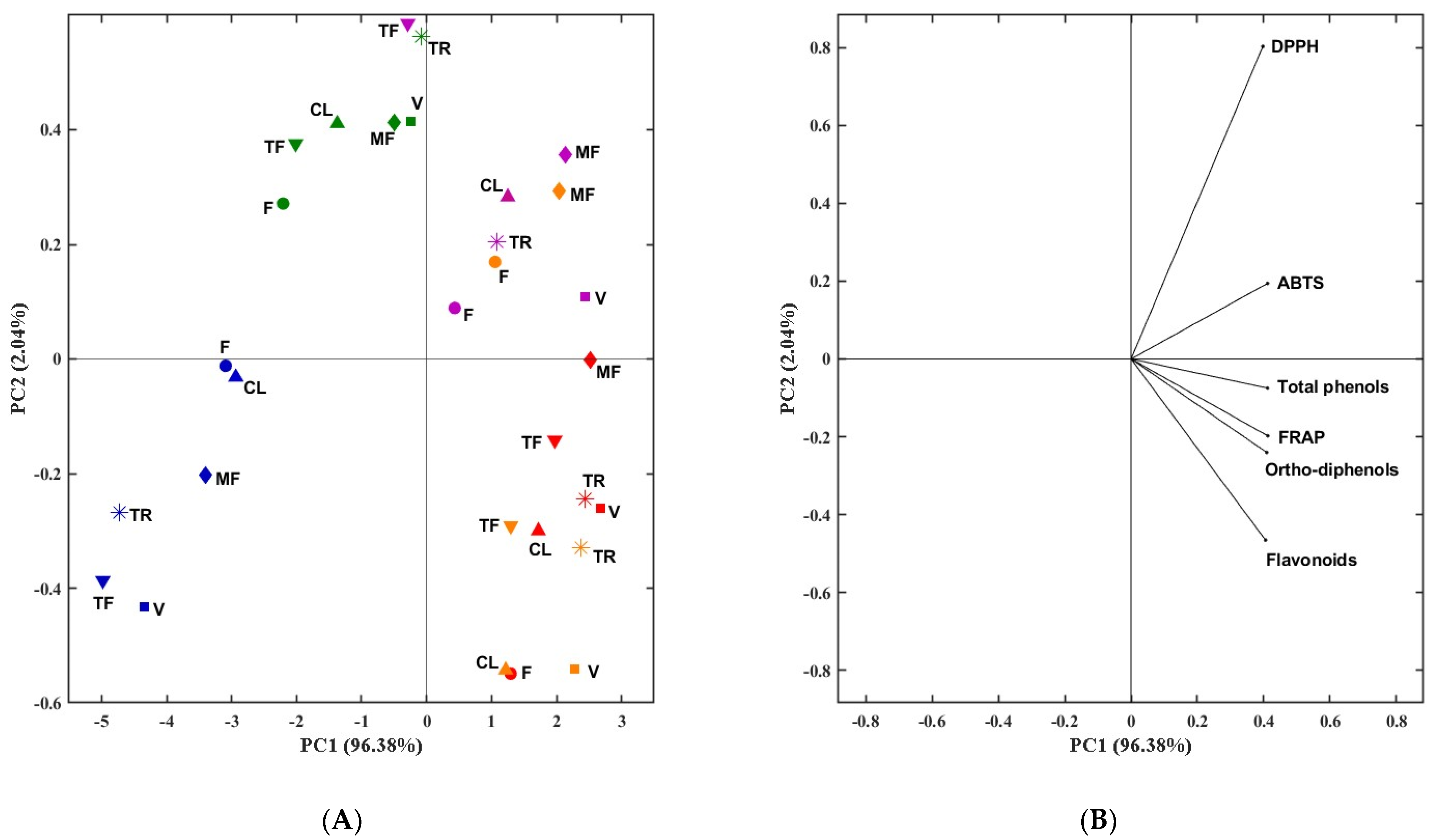 Molecules 28 06660 g007