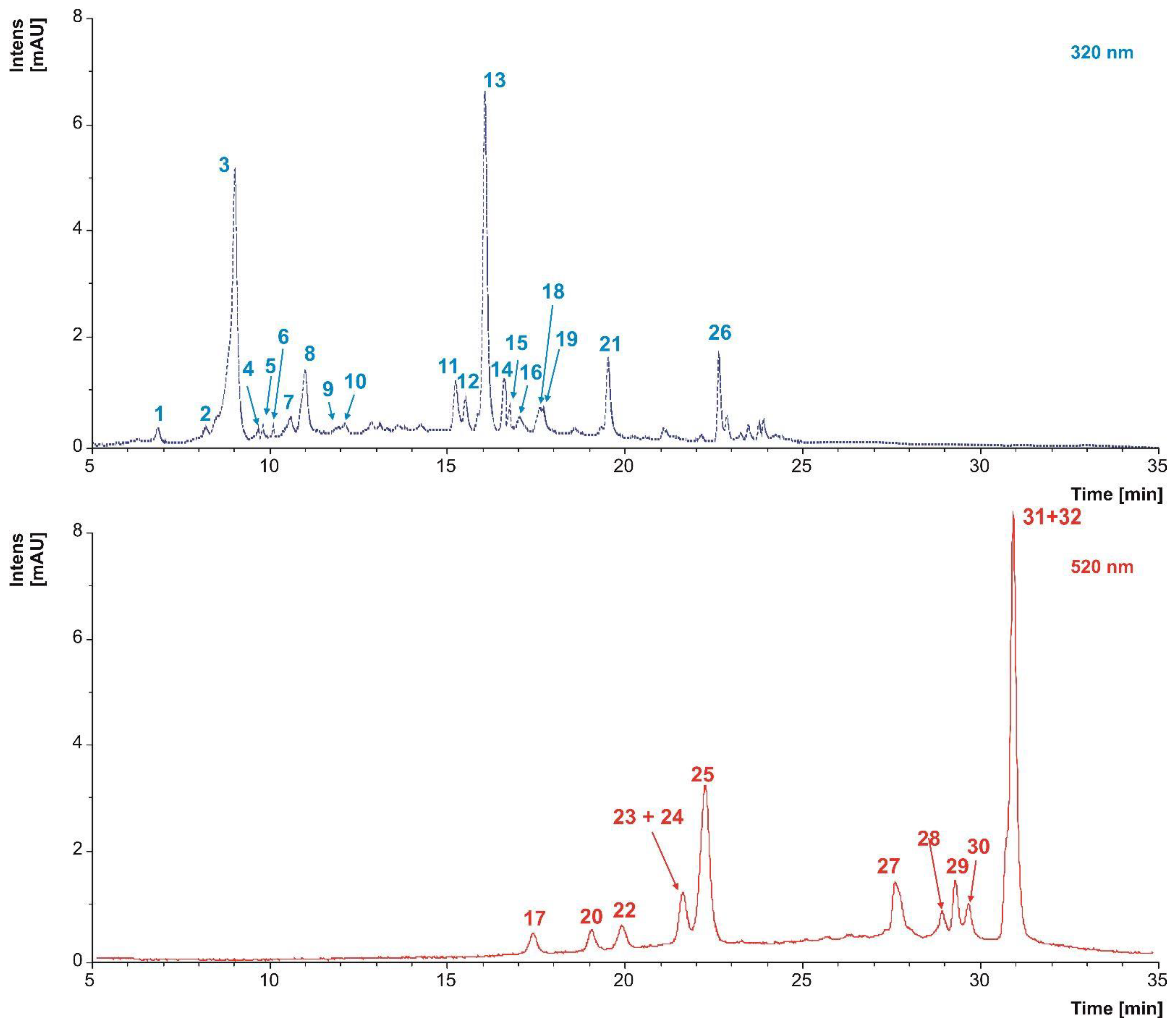 Molecules 28 06660 g008
