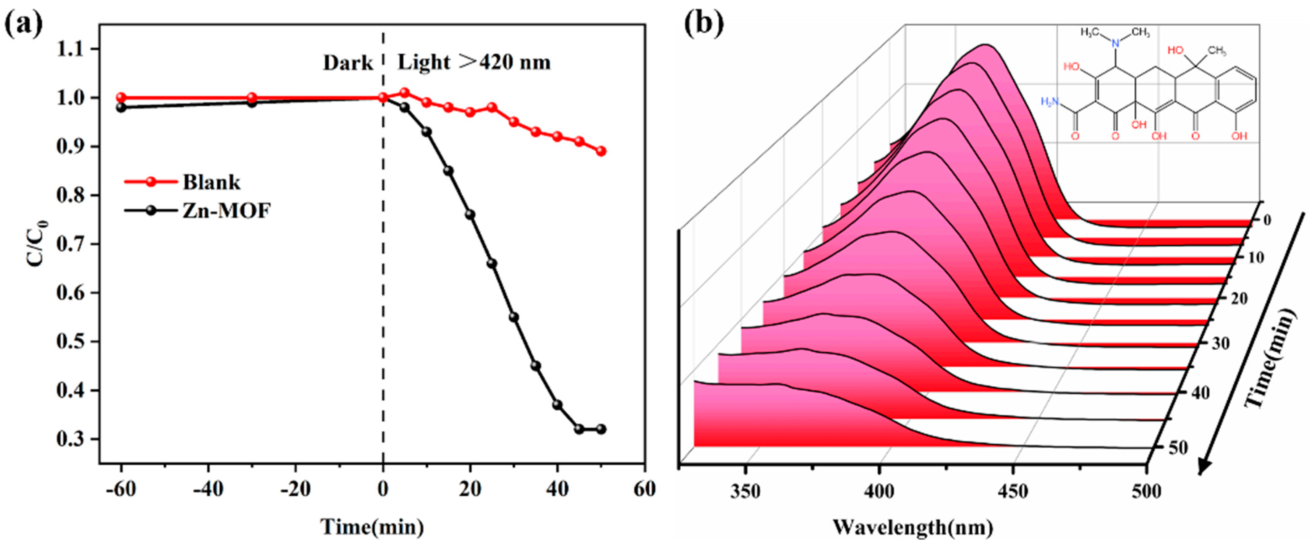 Molecules 28 06662 g002