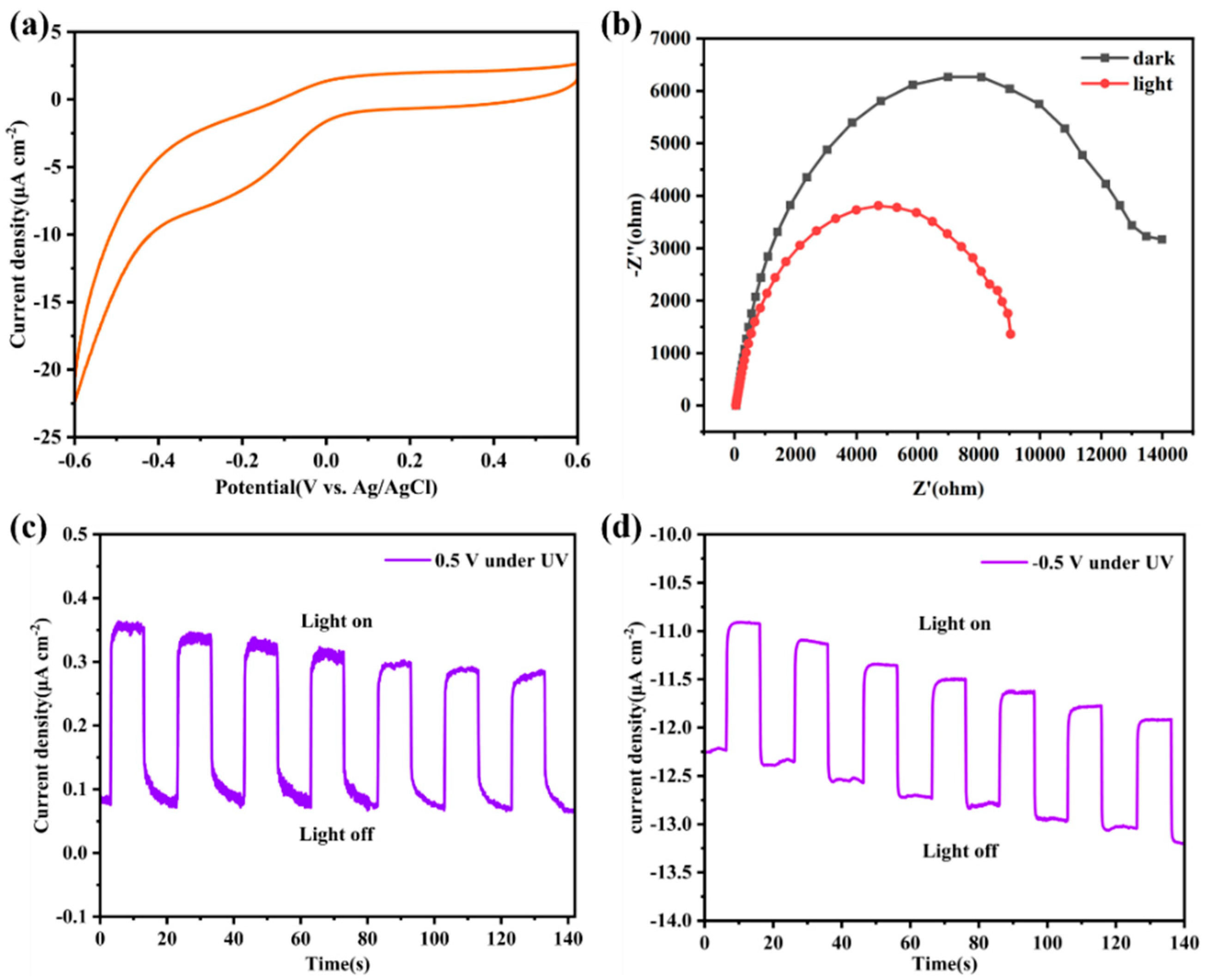 Molecules 28 06662 g008