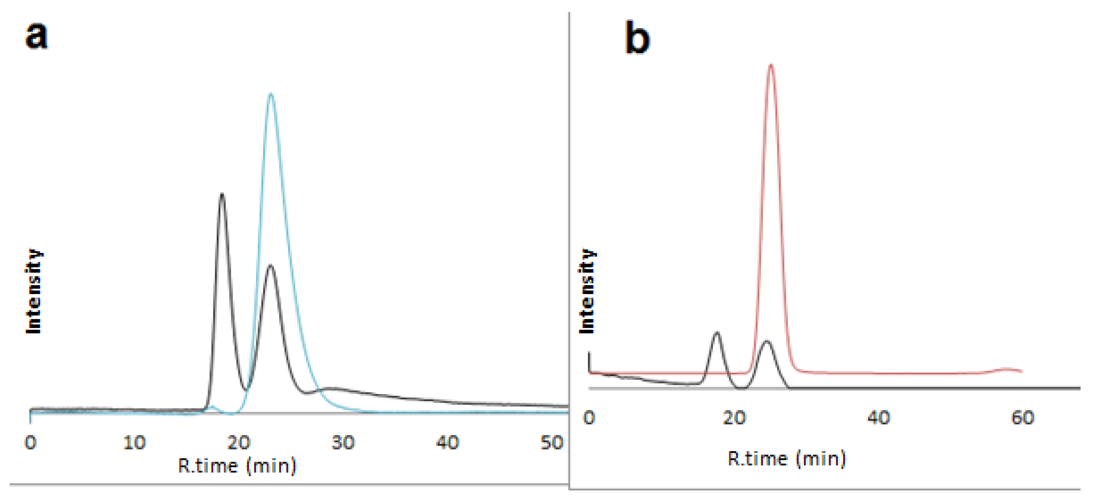 Molecules 28 06663 g006