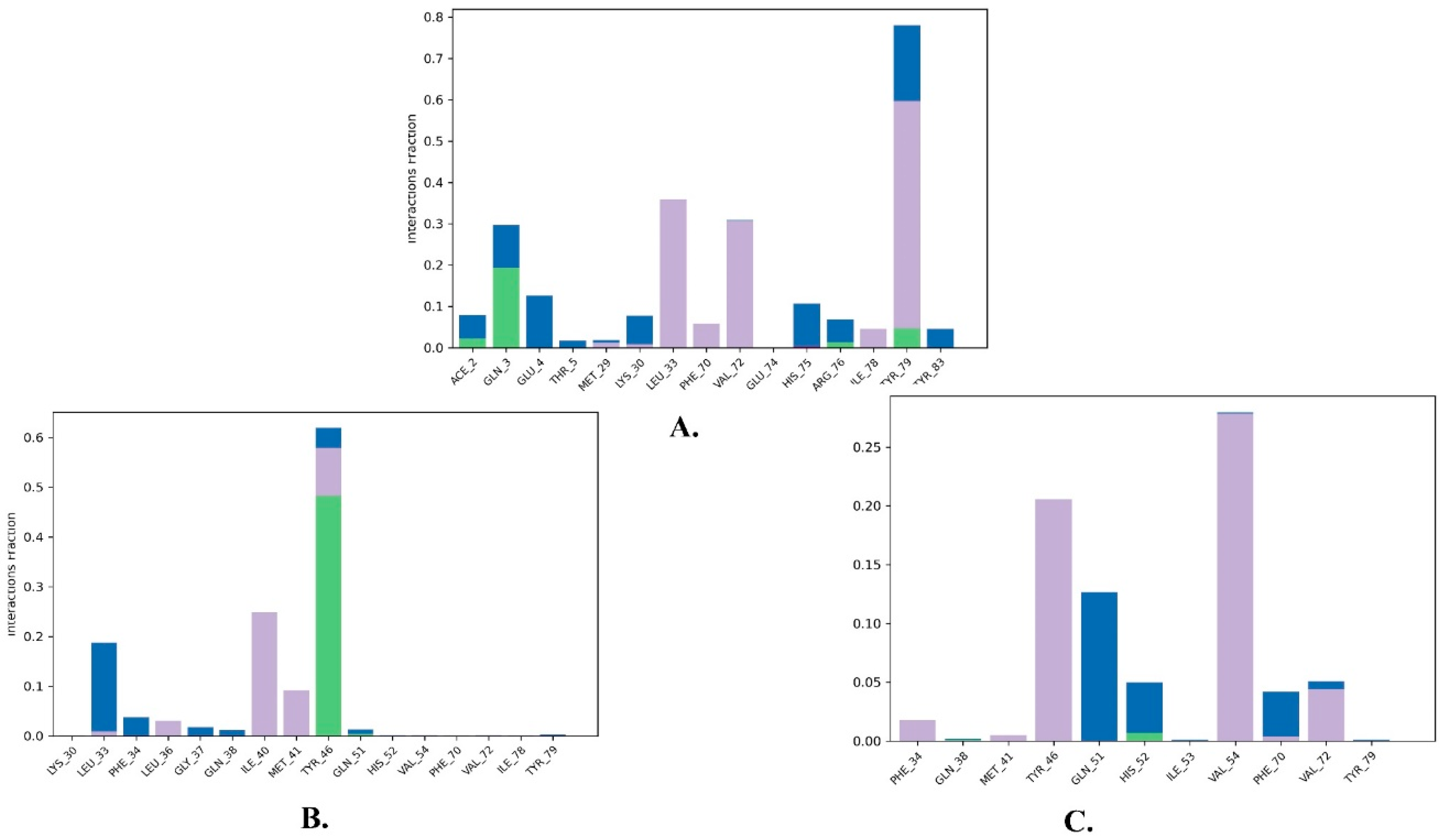 Molecules 28 06665 g008