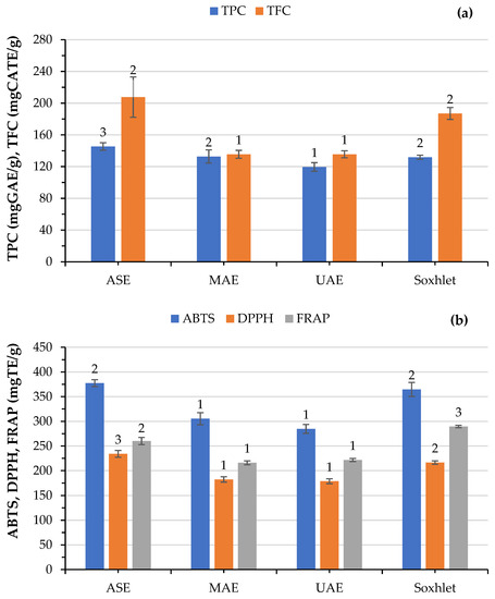 Molecules 28 06669 g005