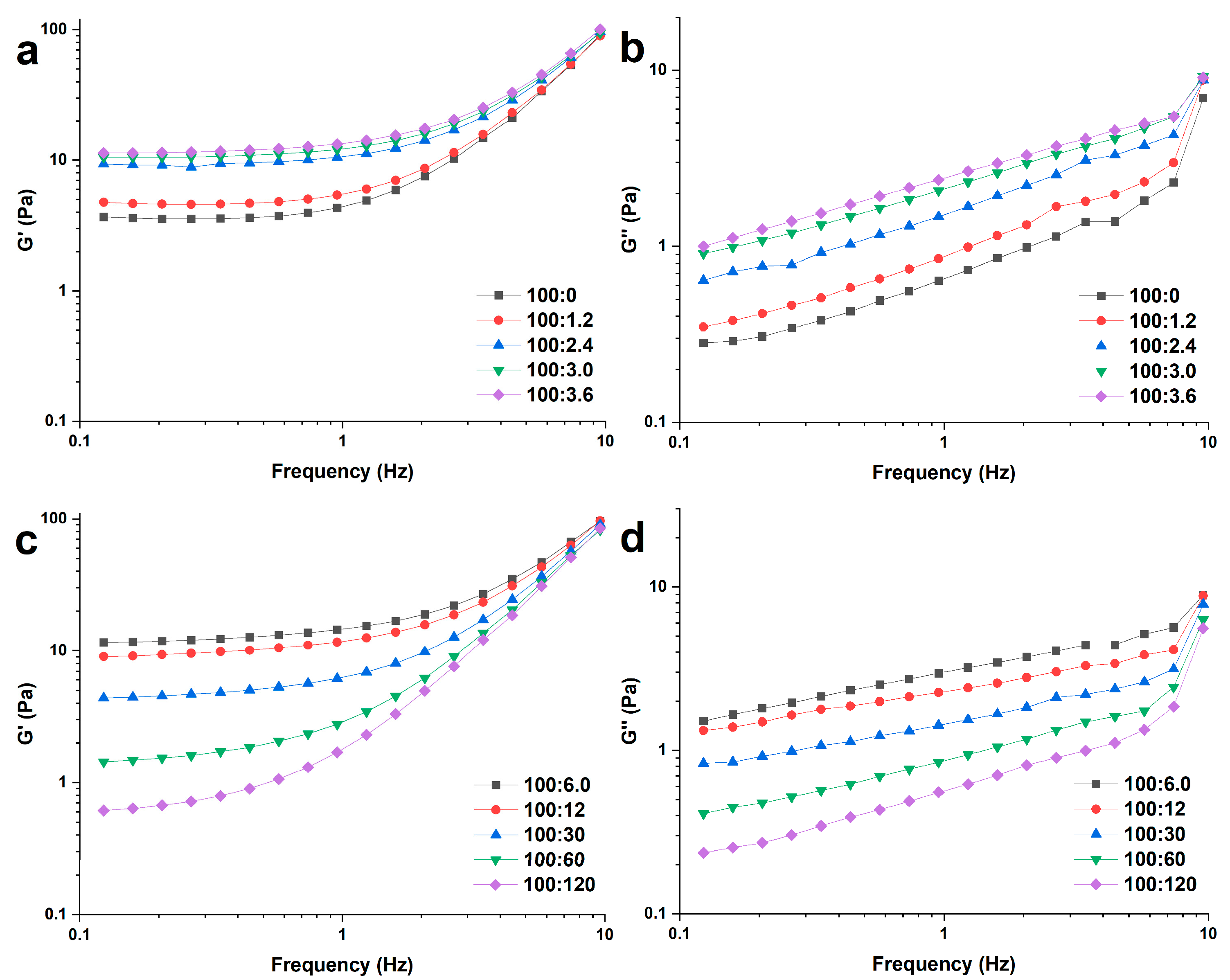 Molecules 28 06670 g003
