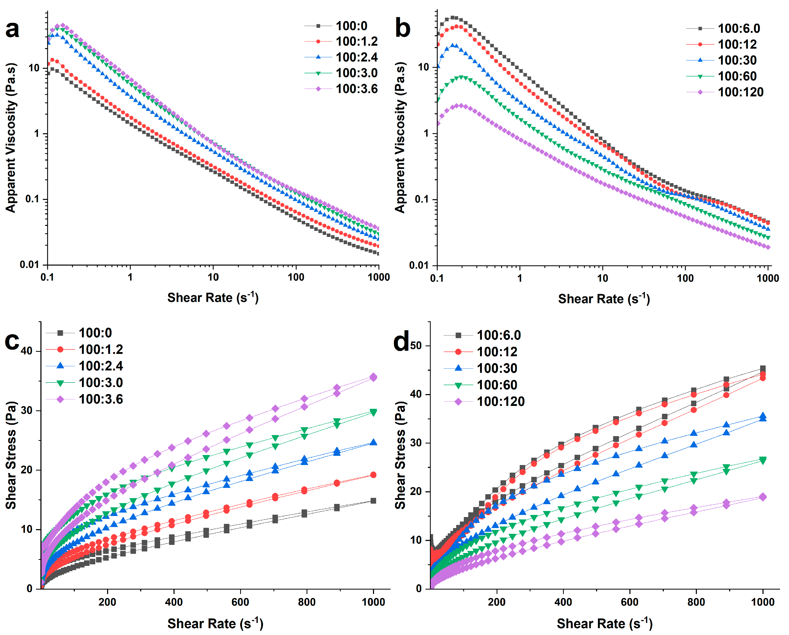 Molecules 28 06670 g004