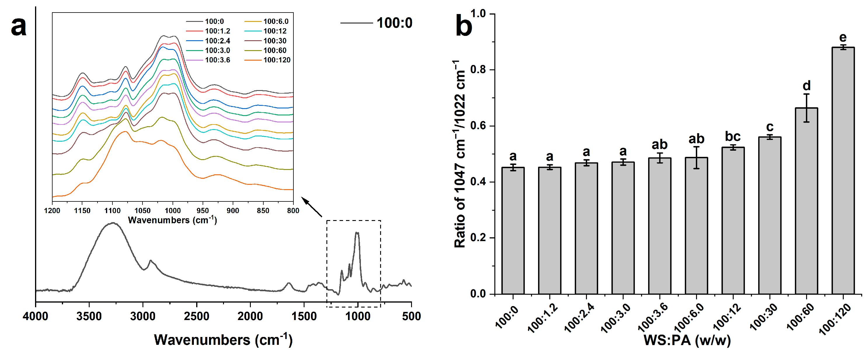 Molecules 28 06670 g005