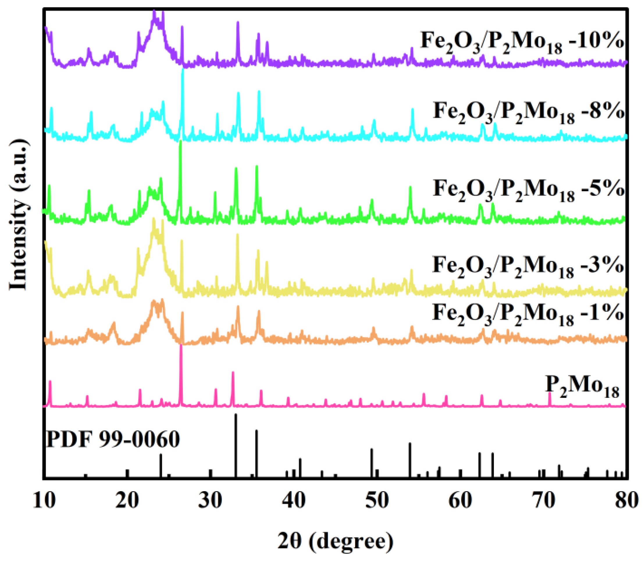 Molecules 28 06671 g003
