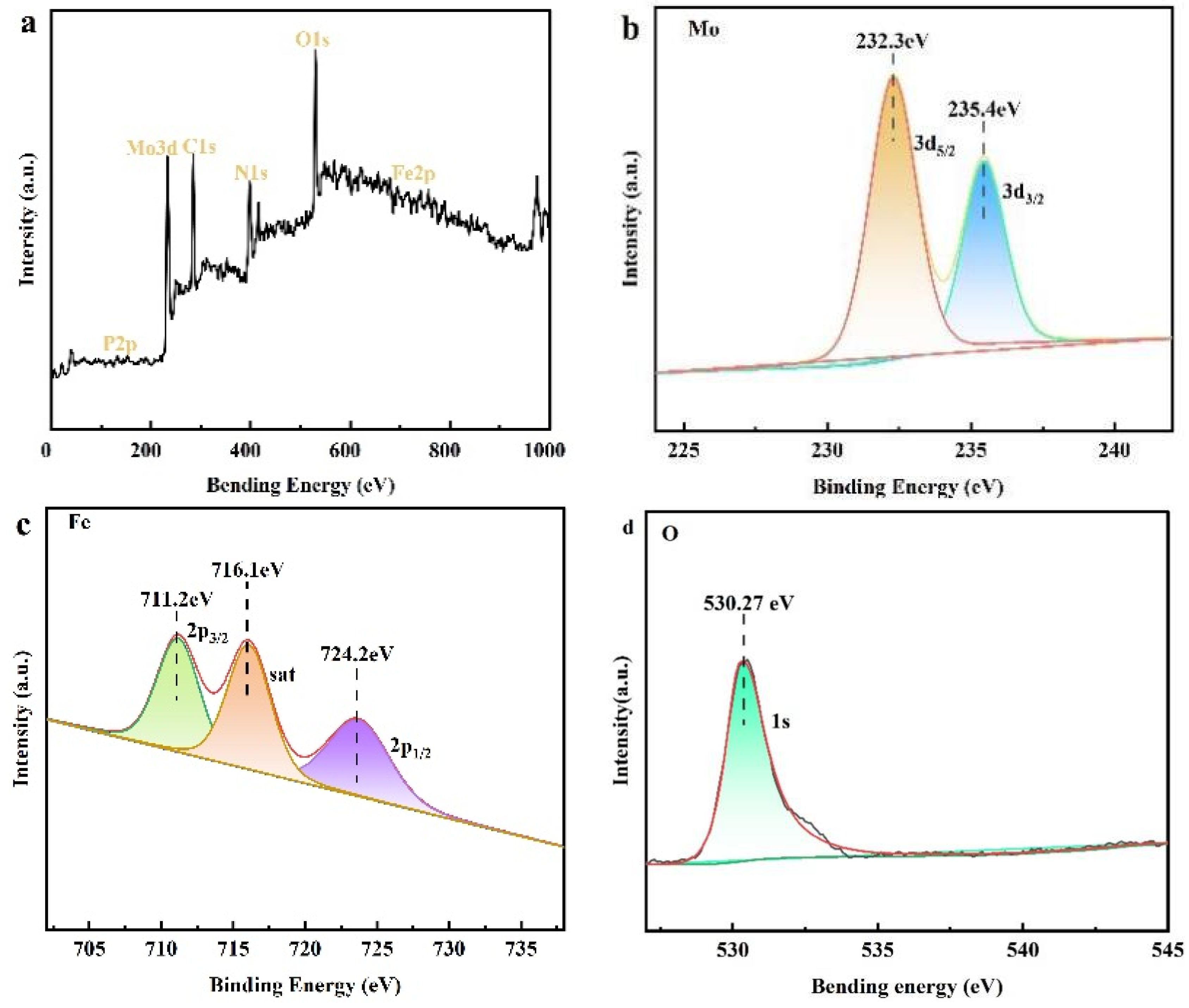 Molecules 28 06671 g005