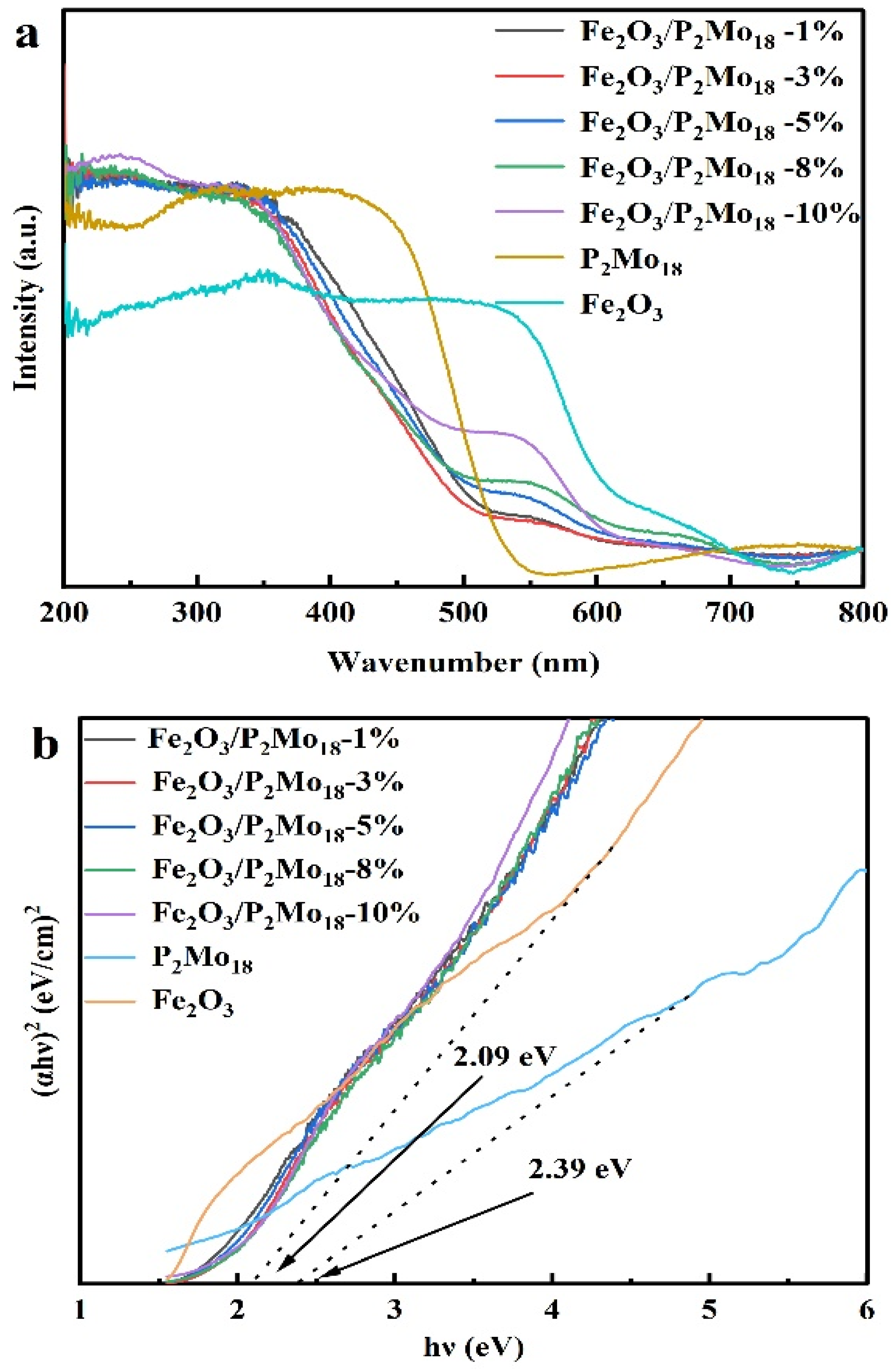 Molecules 28 06671 g008