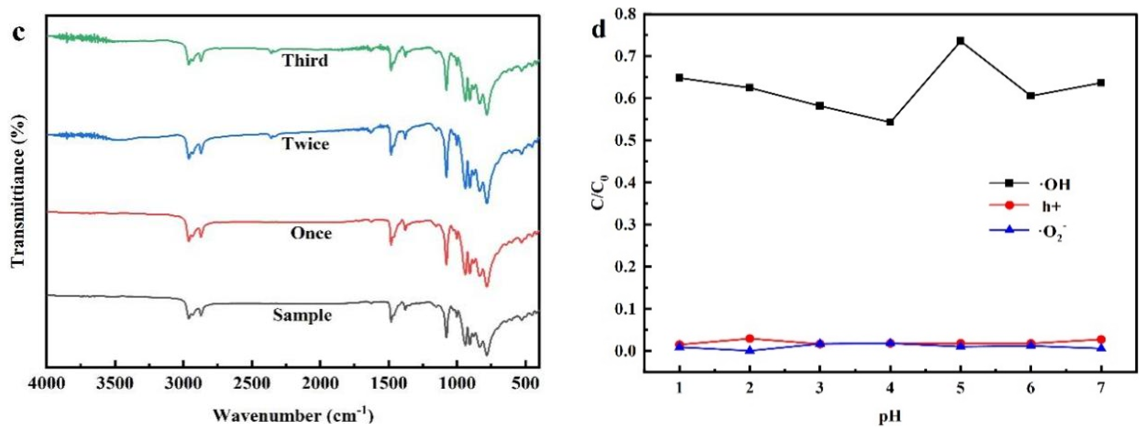 Molecules 28 06671 g009b