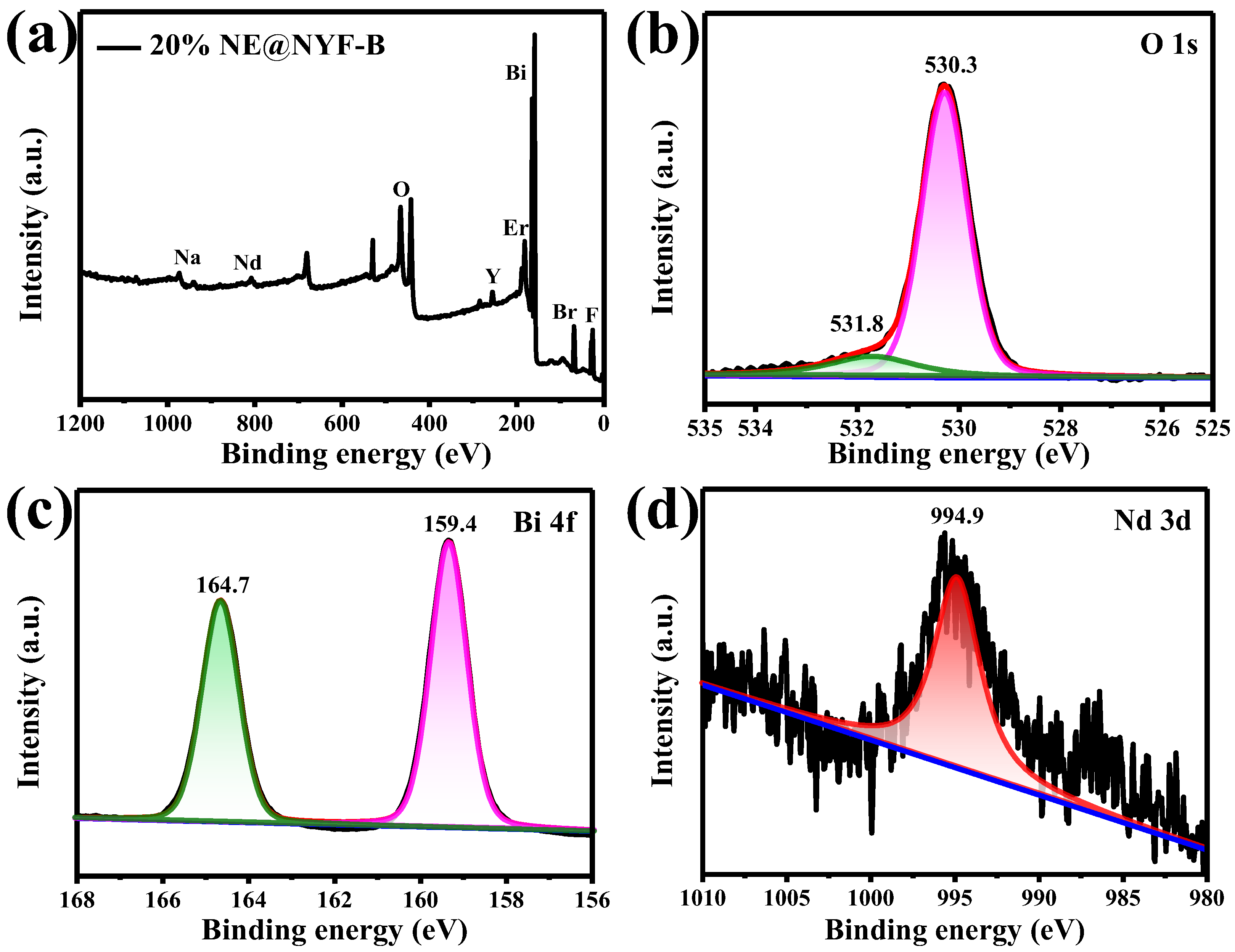 Molecules 28 06674 g005 Molecules 28 06674 g005