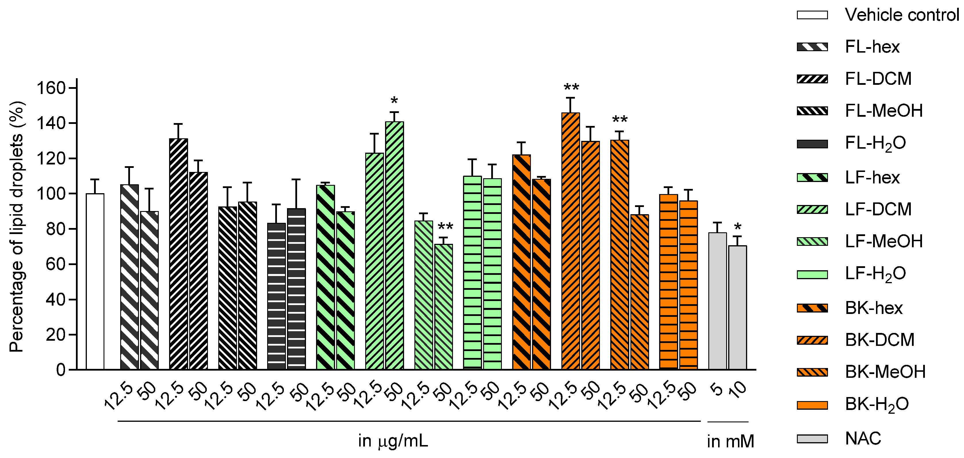 Molecules 28 06677 g002