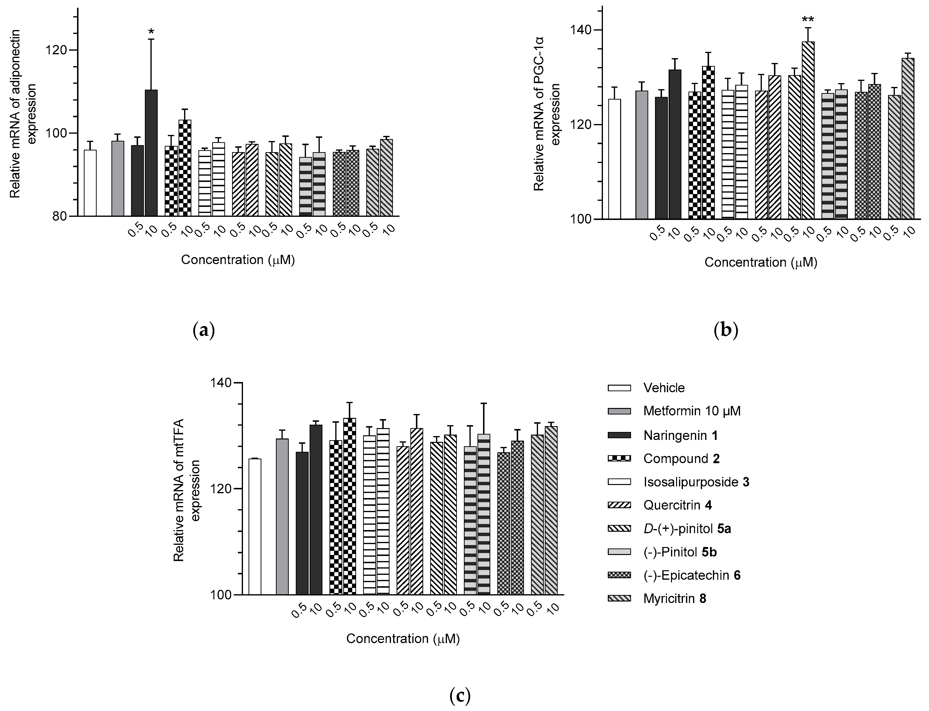Molecules 28 06677 g005